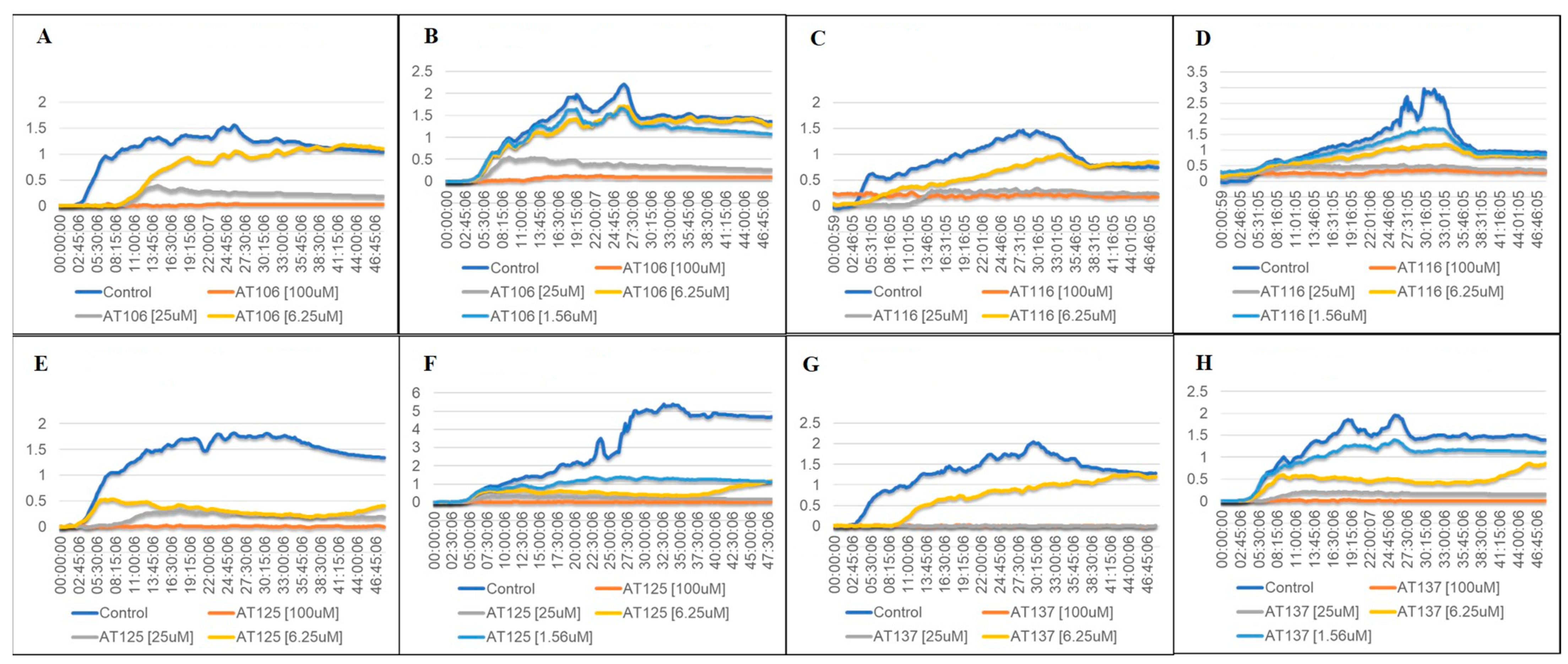 Antibiotics 12 01370 g002