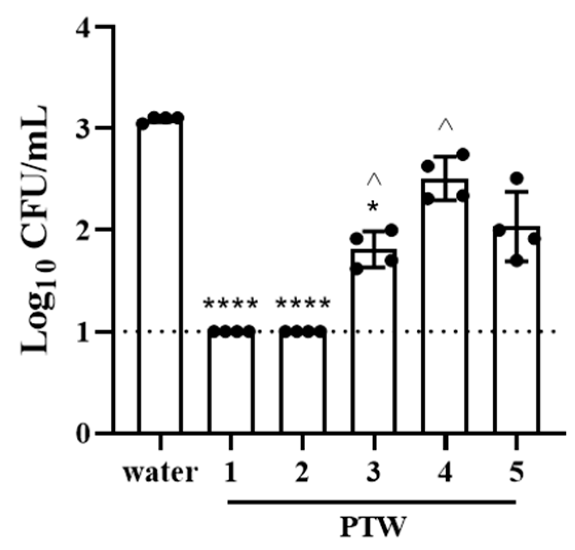 Antibiotics 12 01371 g002