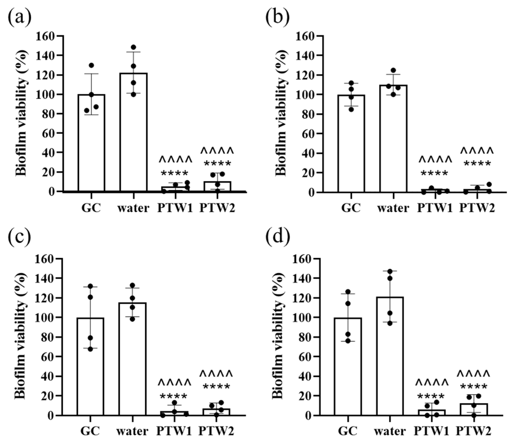 Antibiotics 12 01371 g004
