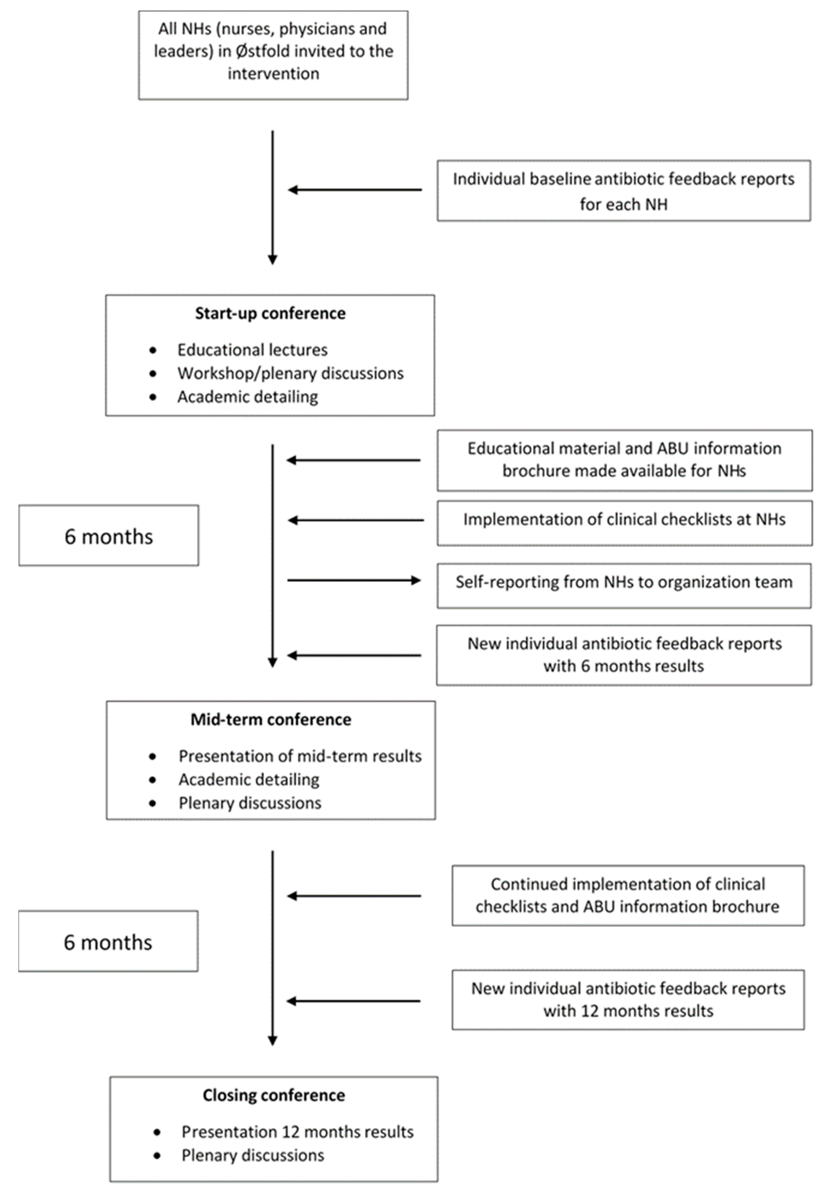 Antibiotics 12 01372 g002 Antibiotics 12 01372 g002