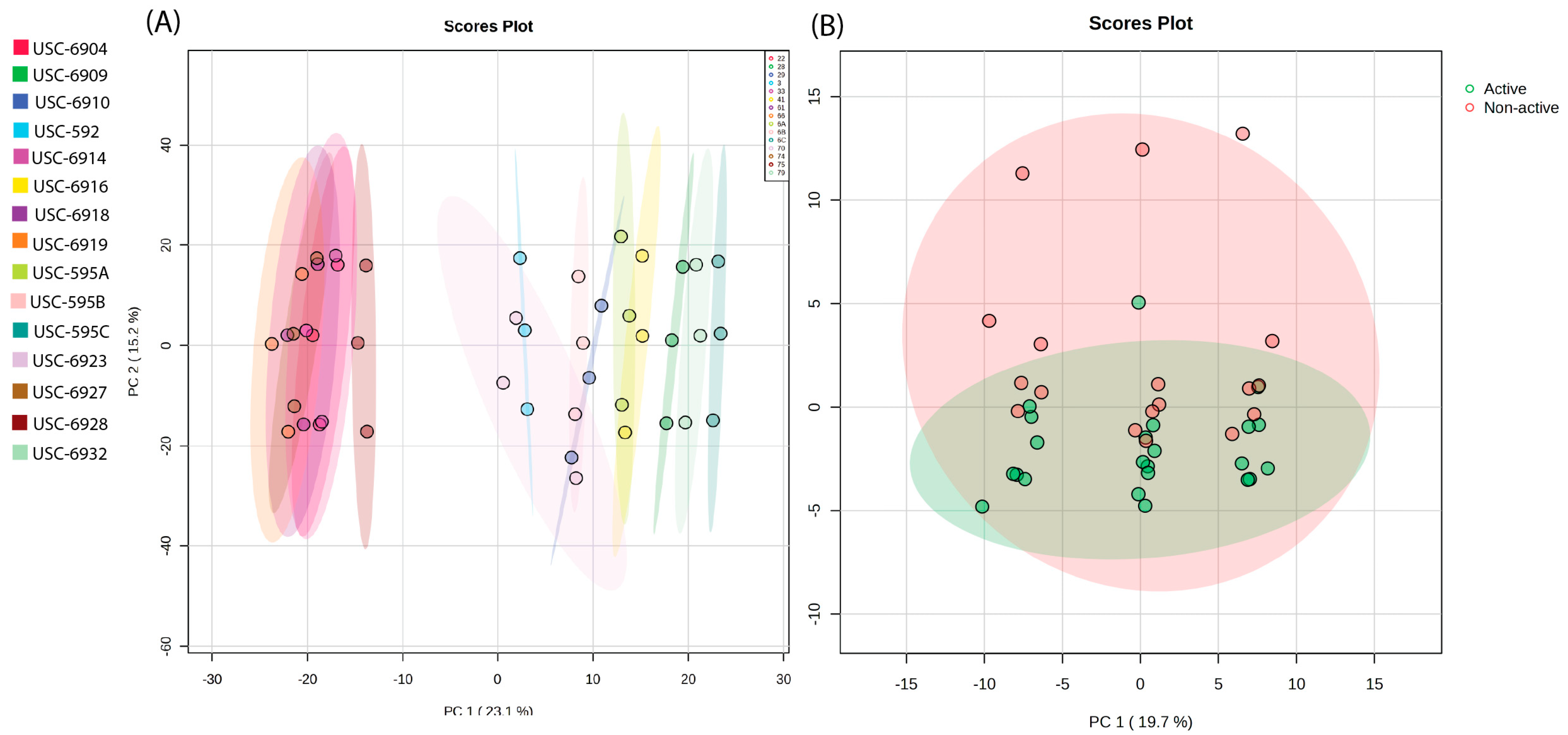 Antibiotics 12 01373 g002
