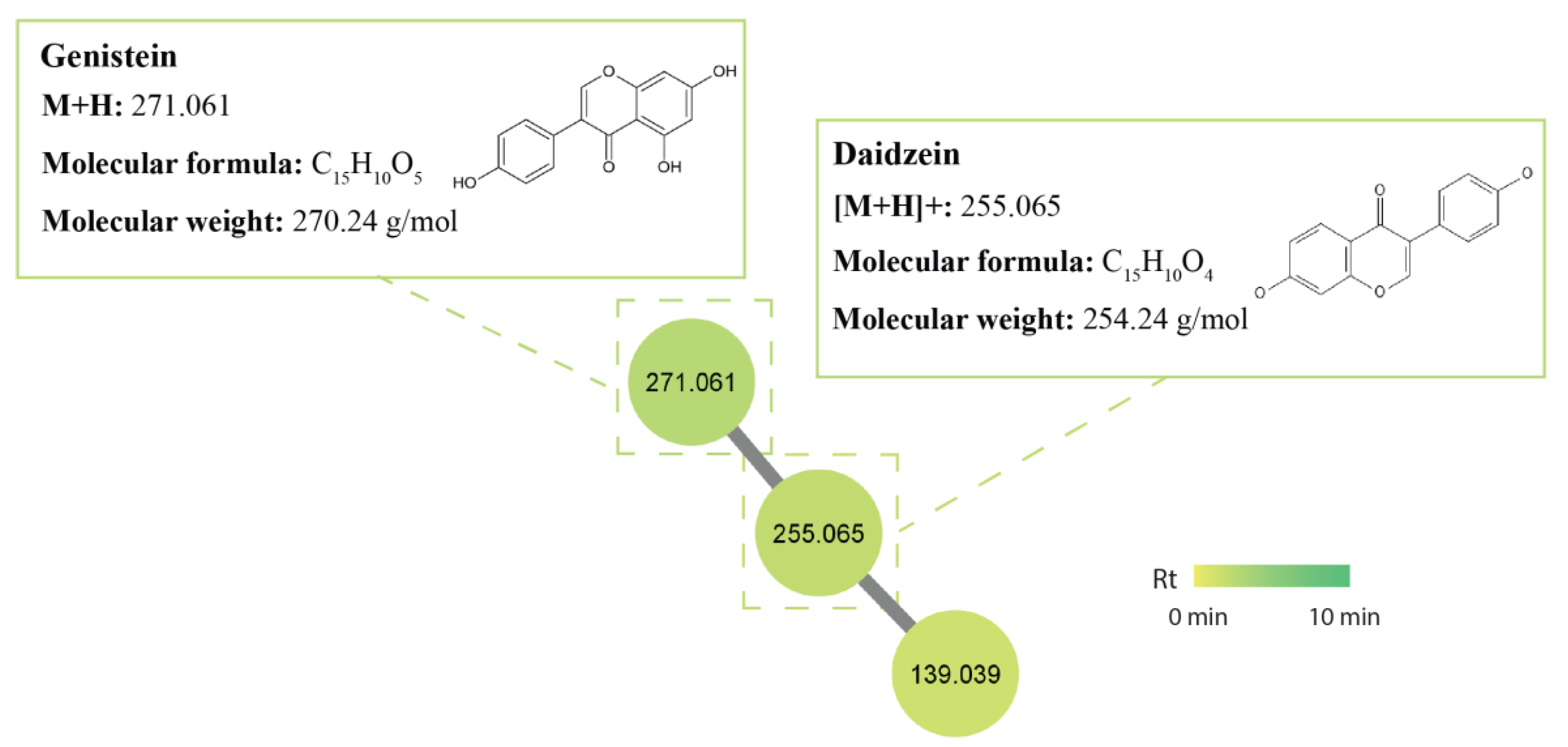 Antibiotics 12 01373 g004