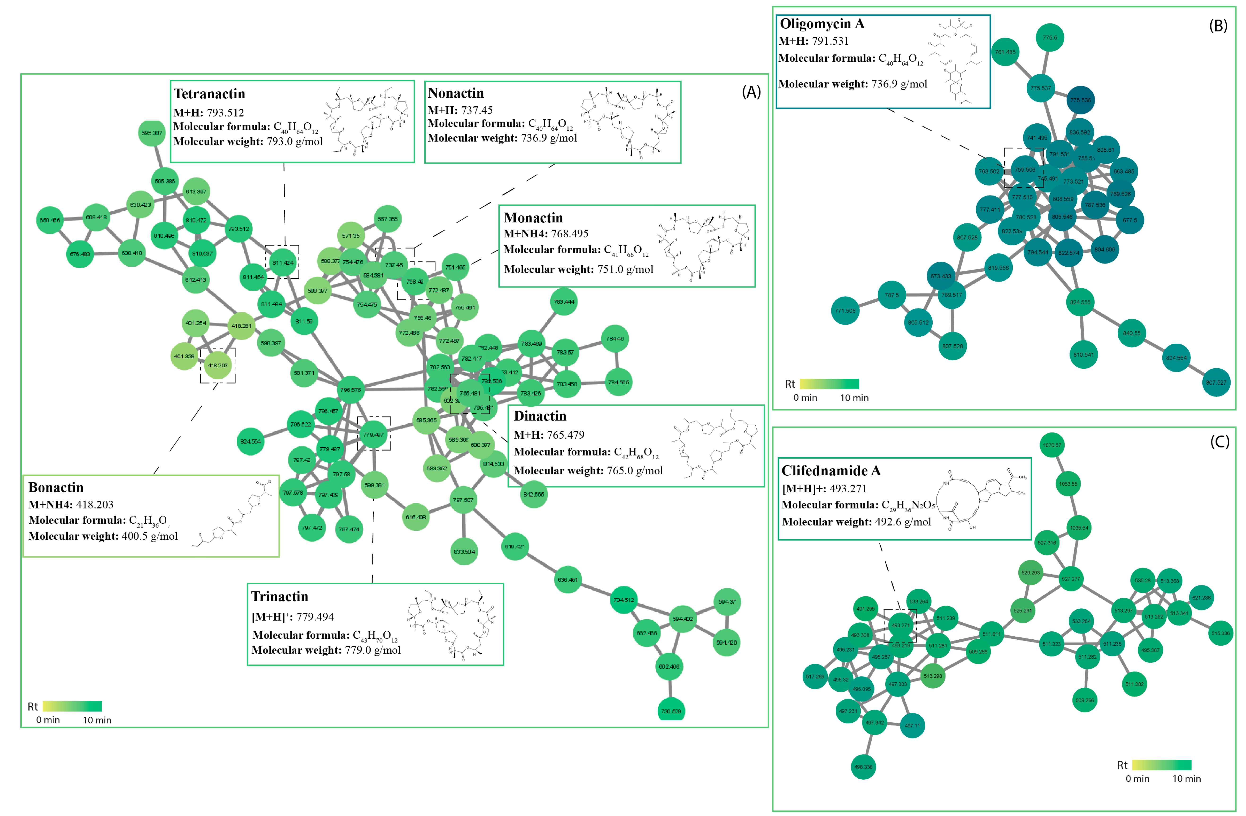 Antibiotics 12 01373 g005