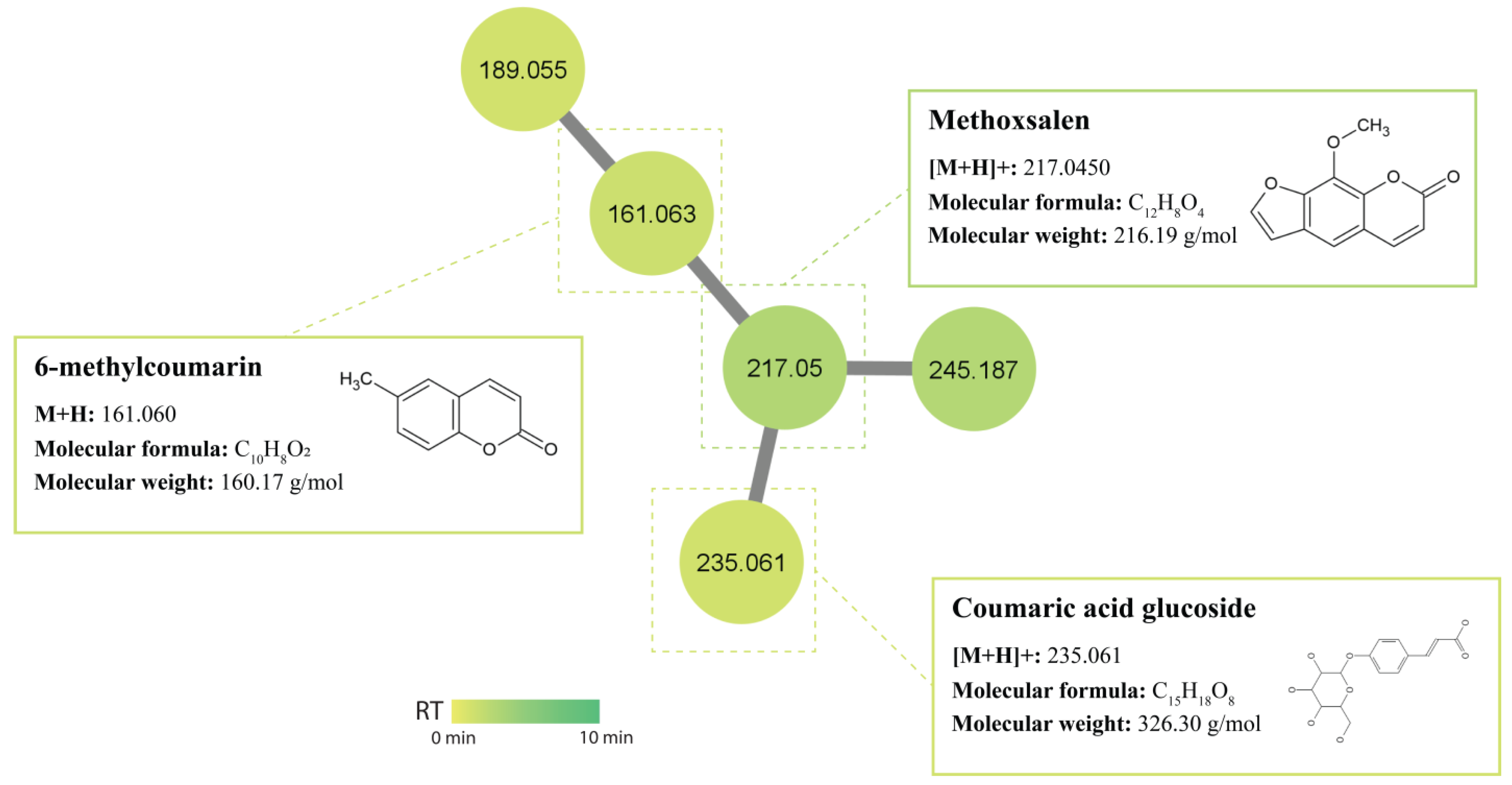 Antibiotics 12 01373 g006