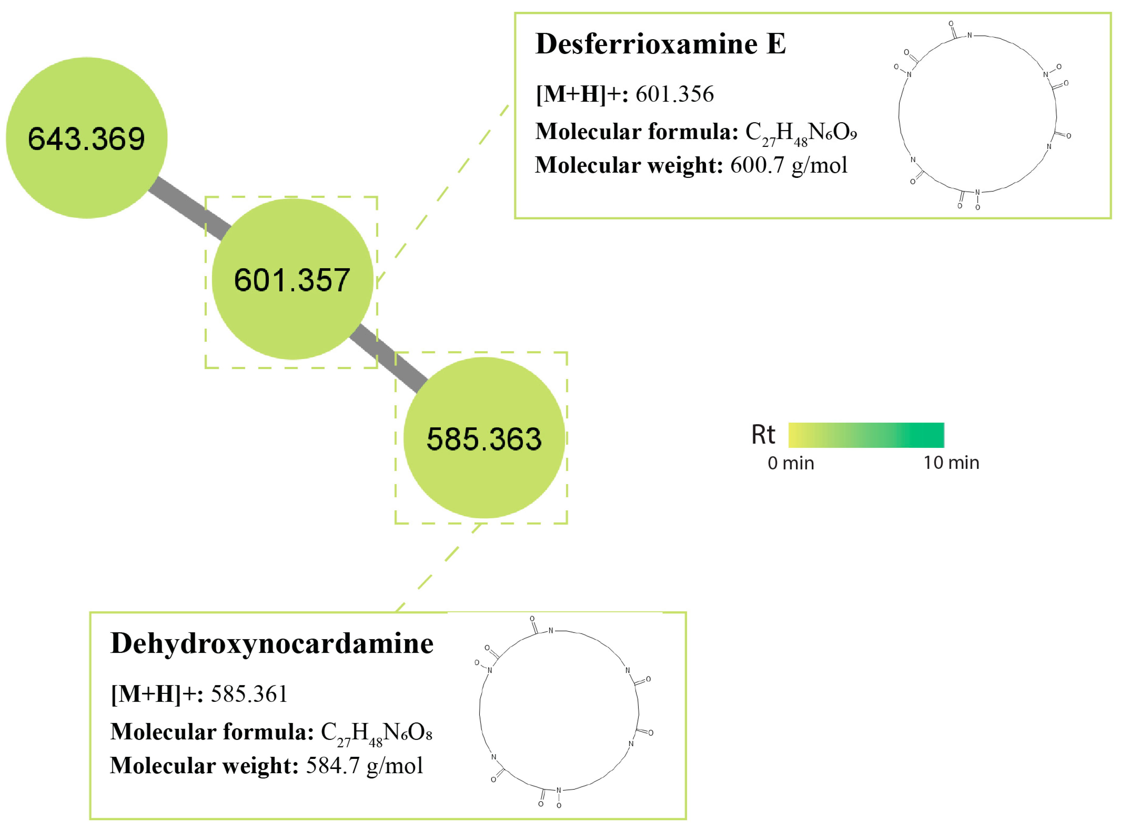 Antibiotics 12 01373 g007