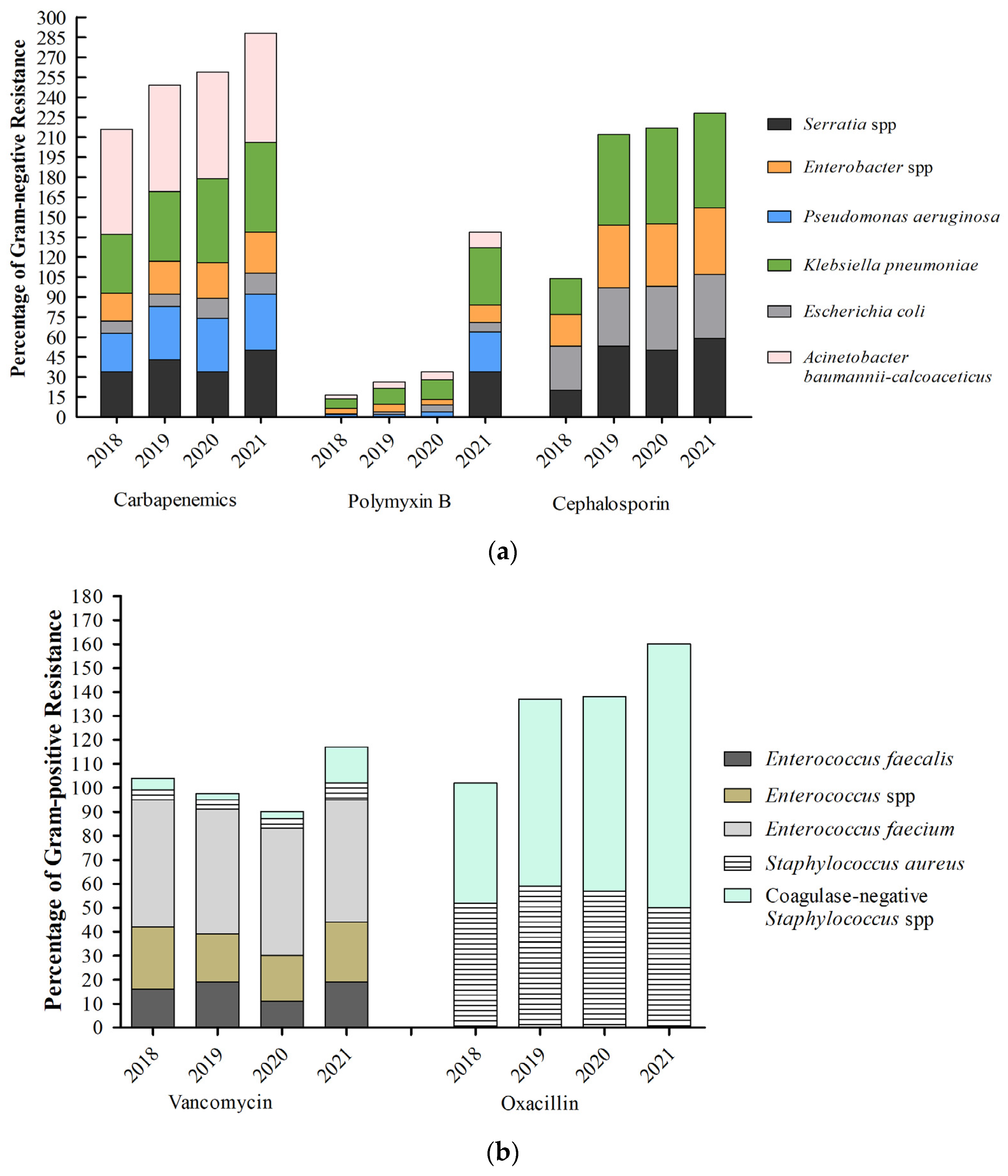 Antibiotics 12 01374 g002