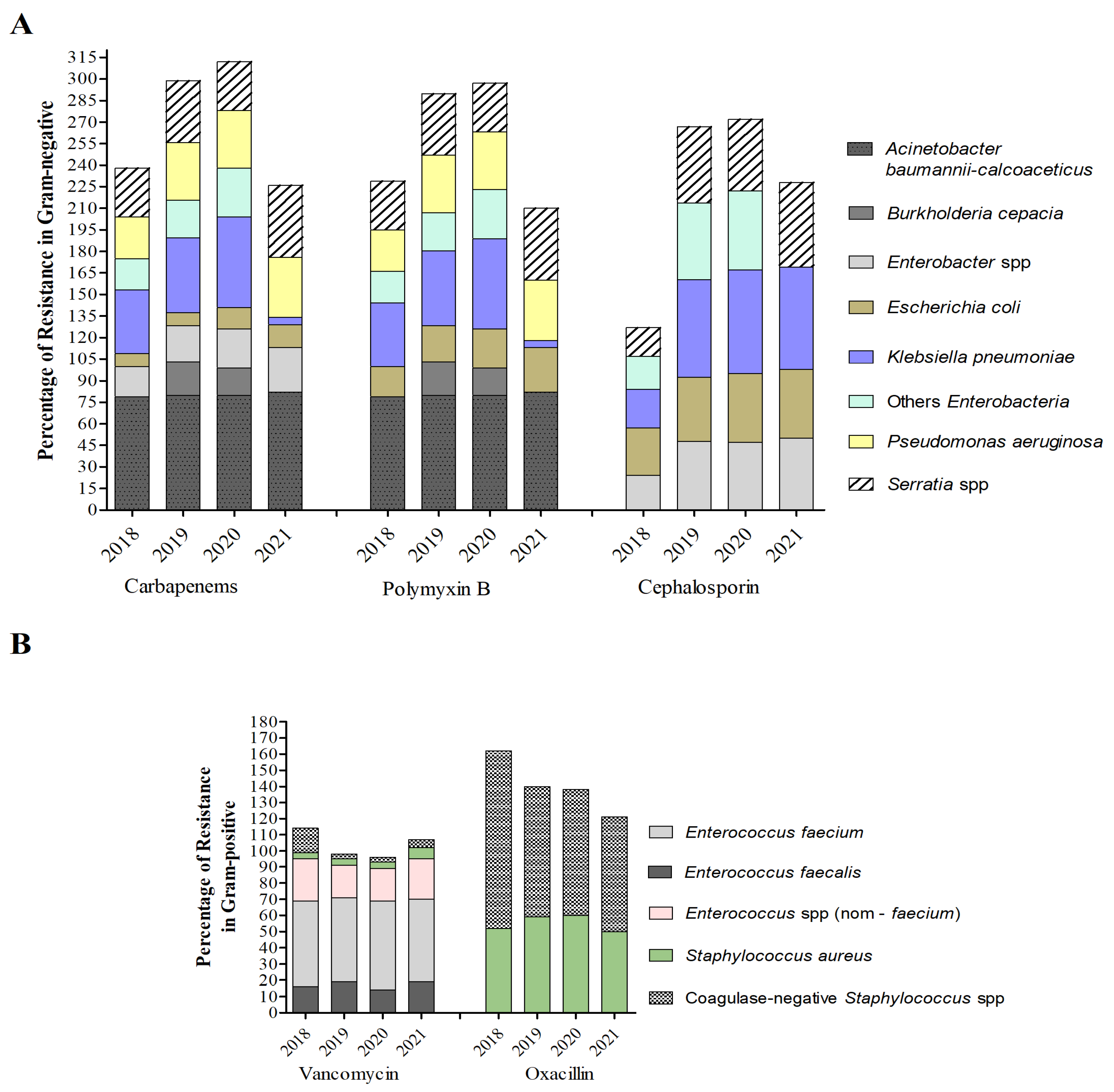 Antibiotics 12 01374 g0a1