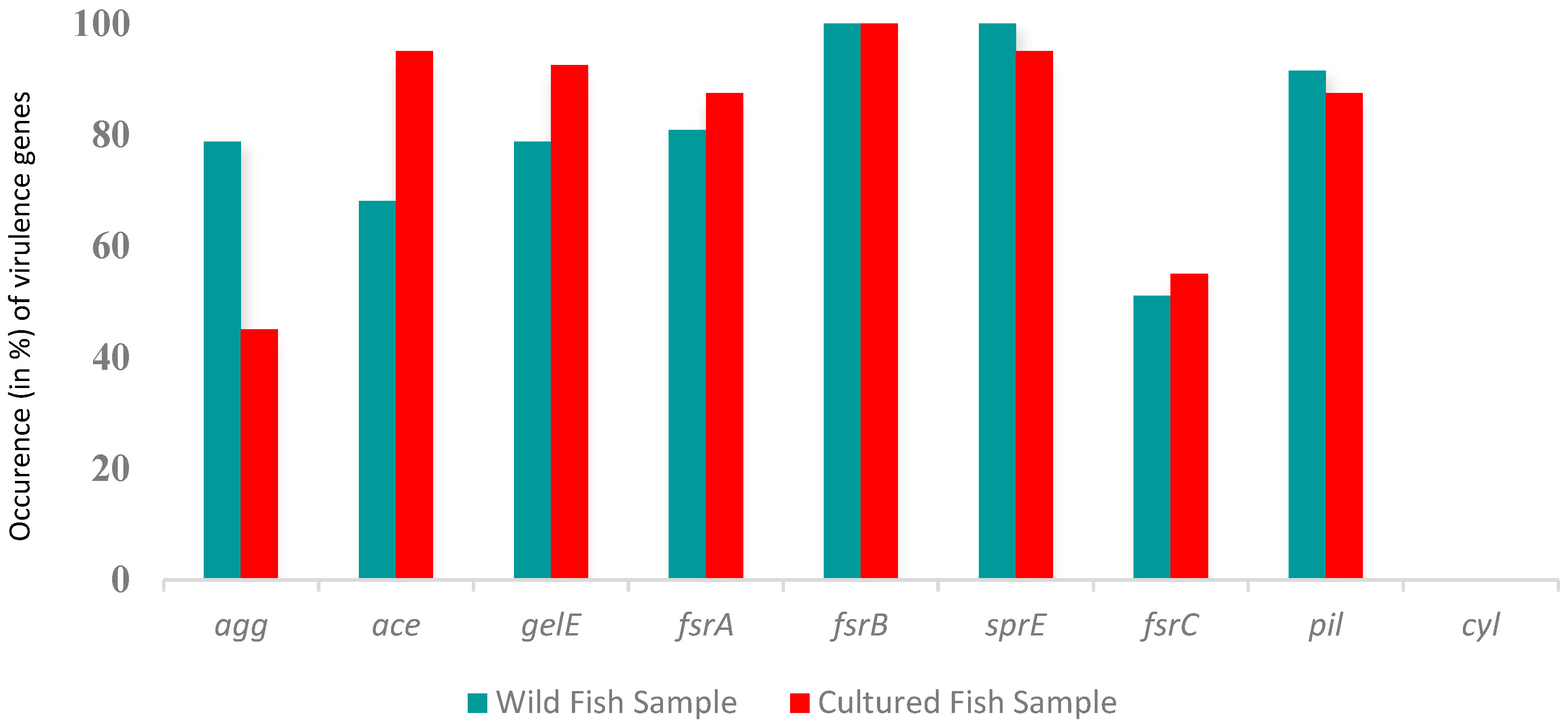 Antibiotics 12 01375 g003