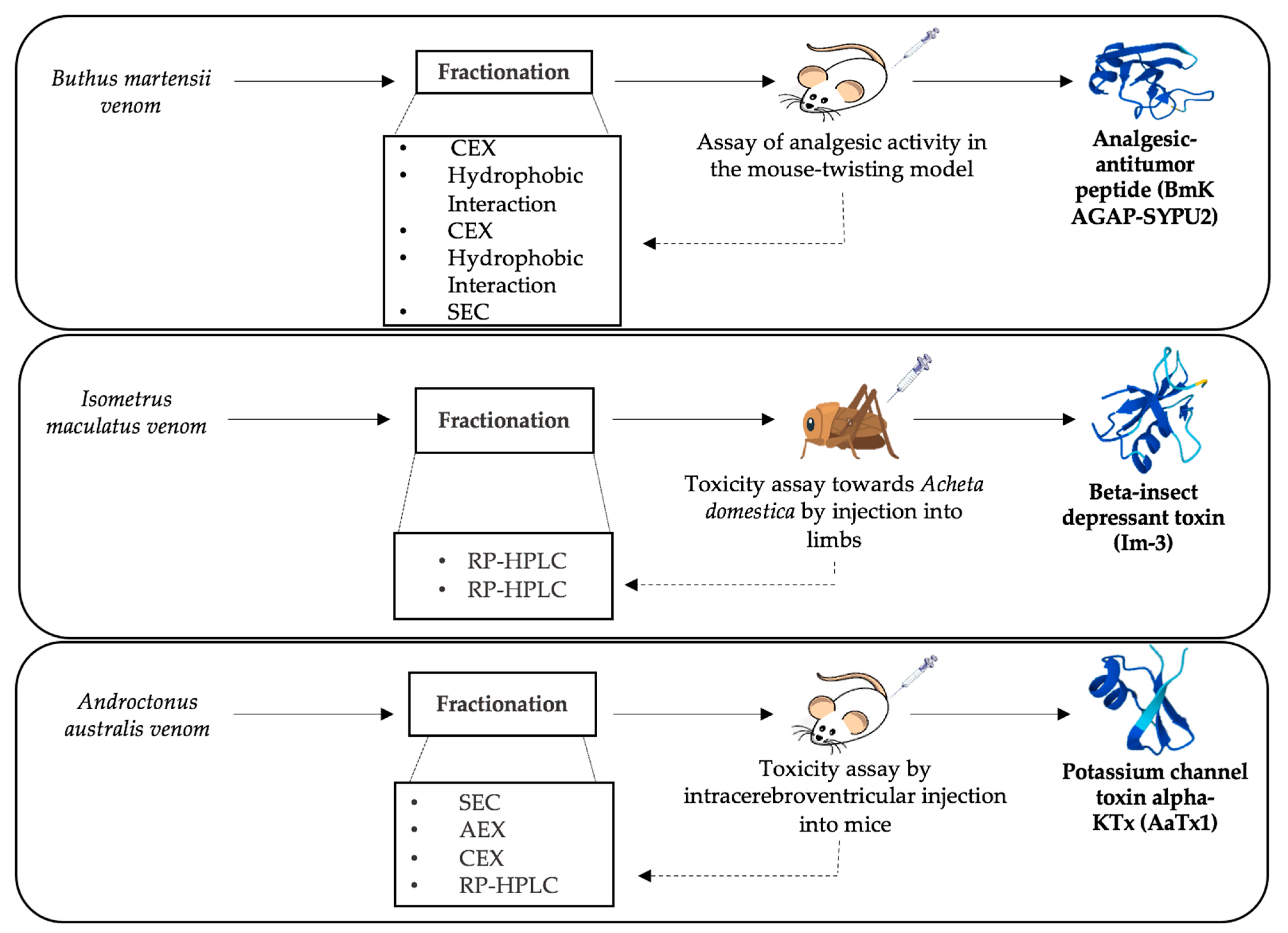 Antibiotics 12 01380 g001 Antibiotics 12 01380 g001