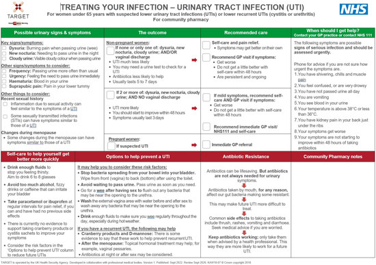 Urinary Tract Infection (UTI) - Symptoms & Treatment Options