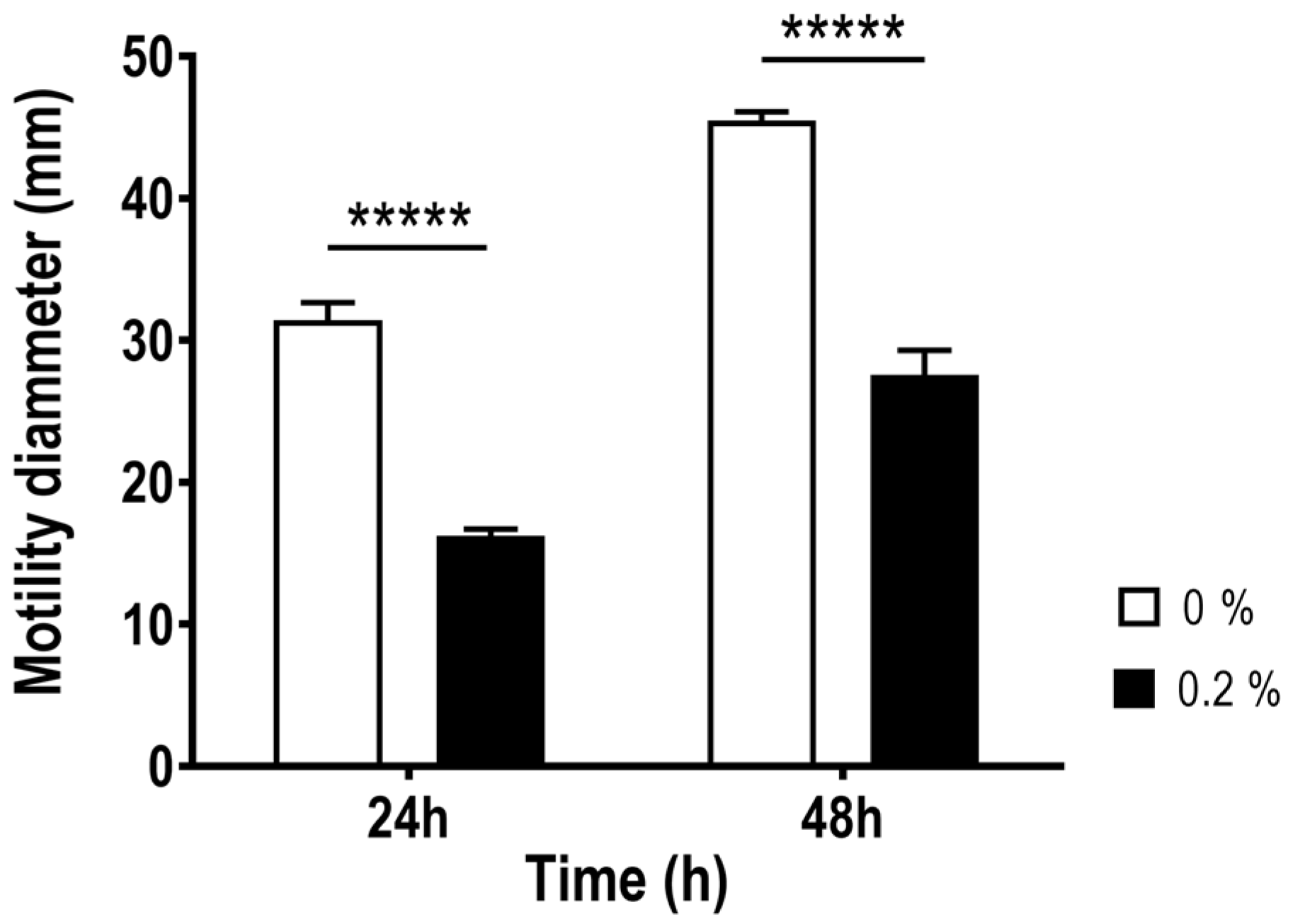 Antibiotics 12 01387 g003