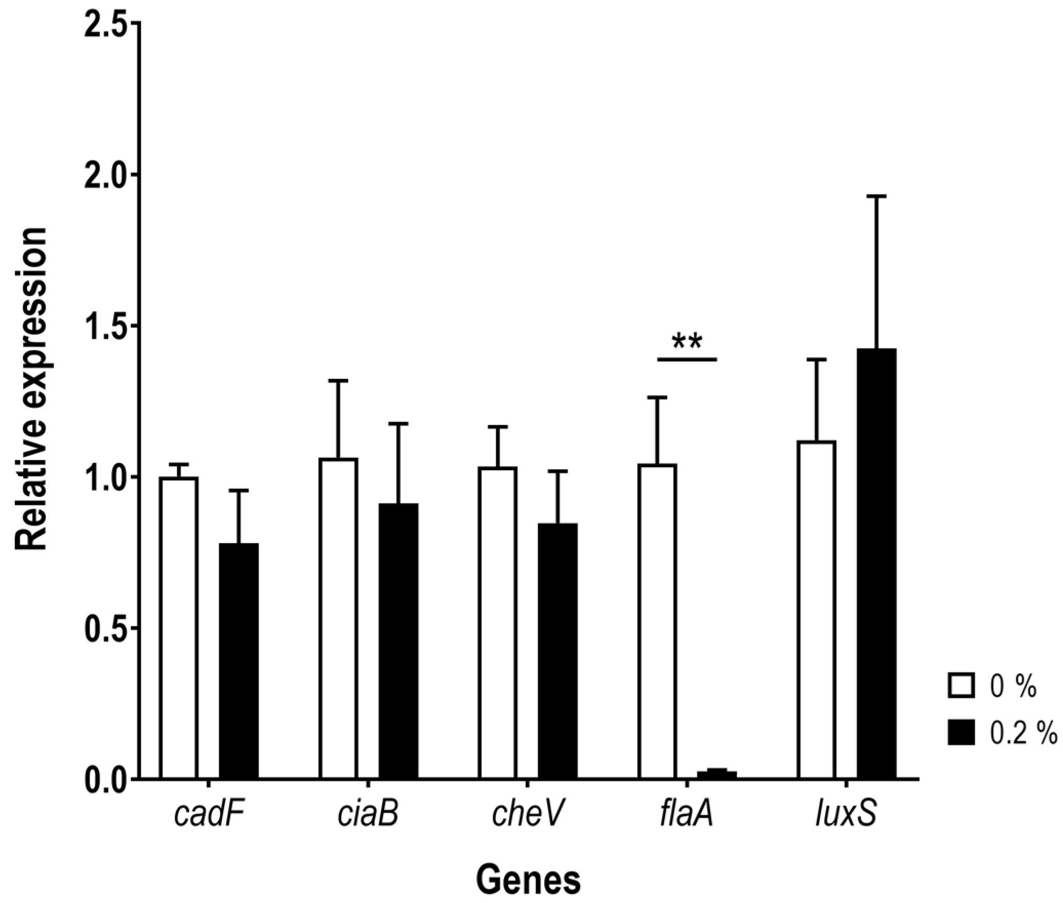 Antibiotics 12 01387 g005