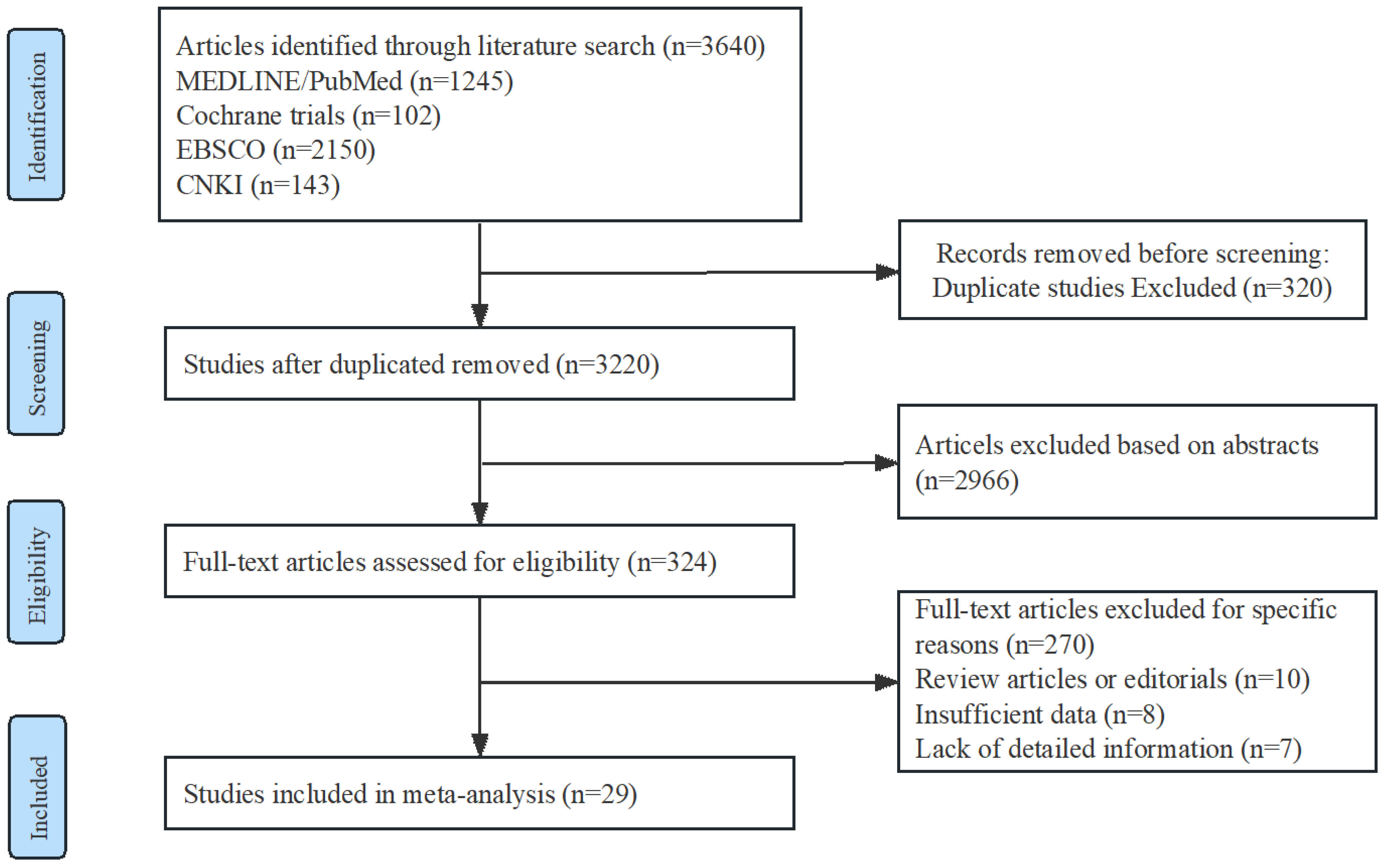 Antibiotics 12 01389 g001 Antibiotics 12 01389 g001