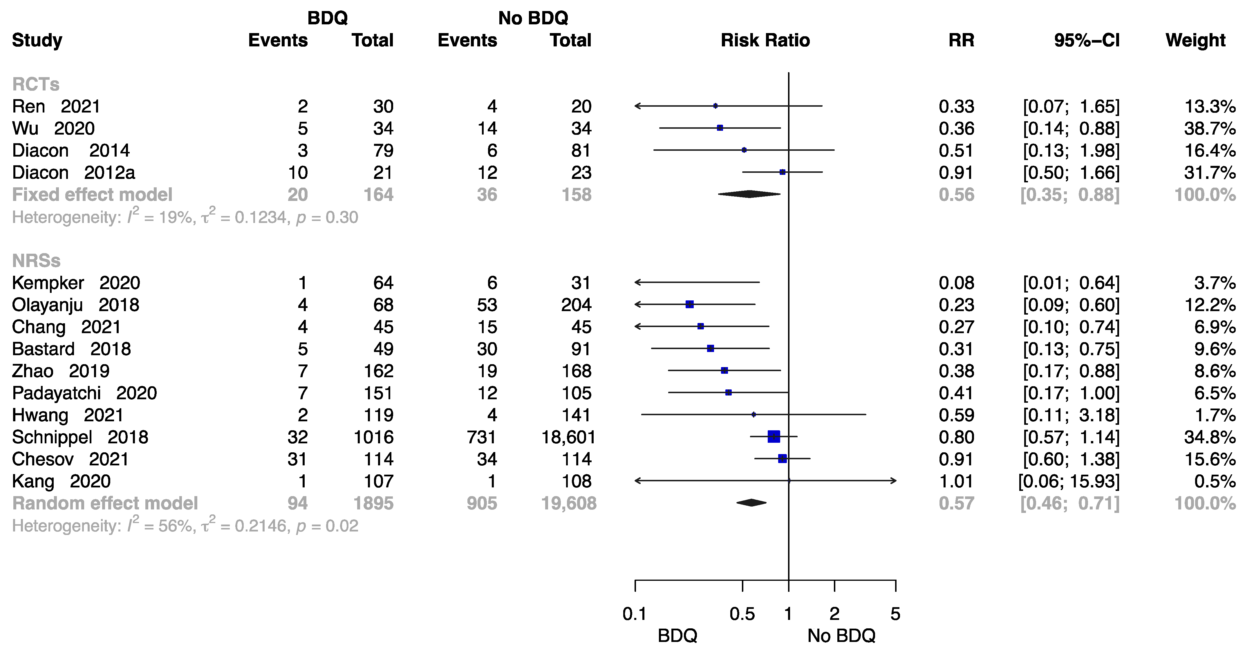 Antibiotics 12 01389 g007 Antibiotics 12 01389 g007