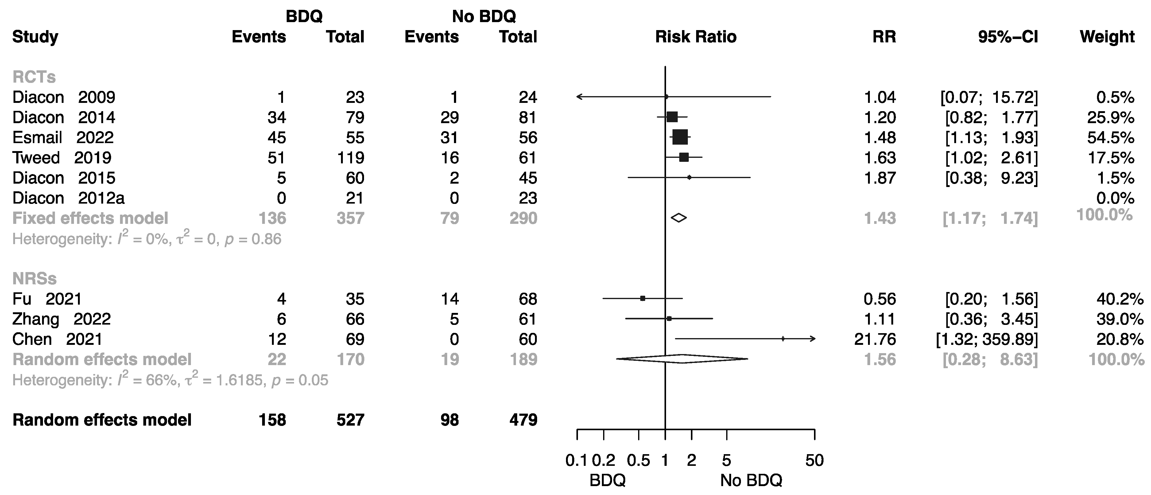 Antibiotics 12 01389 g009 Antibiotics 12 01389 g009