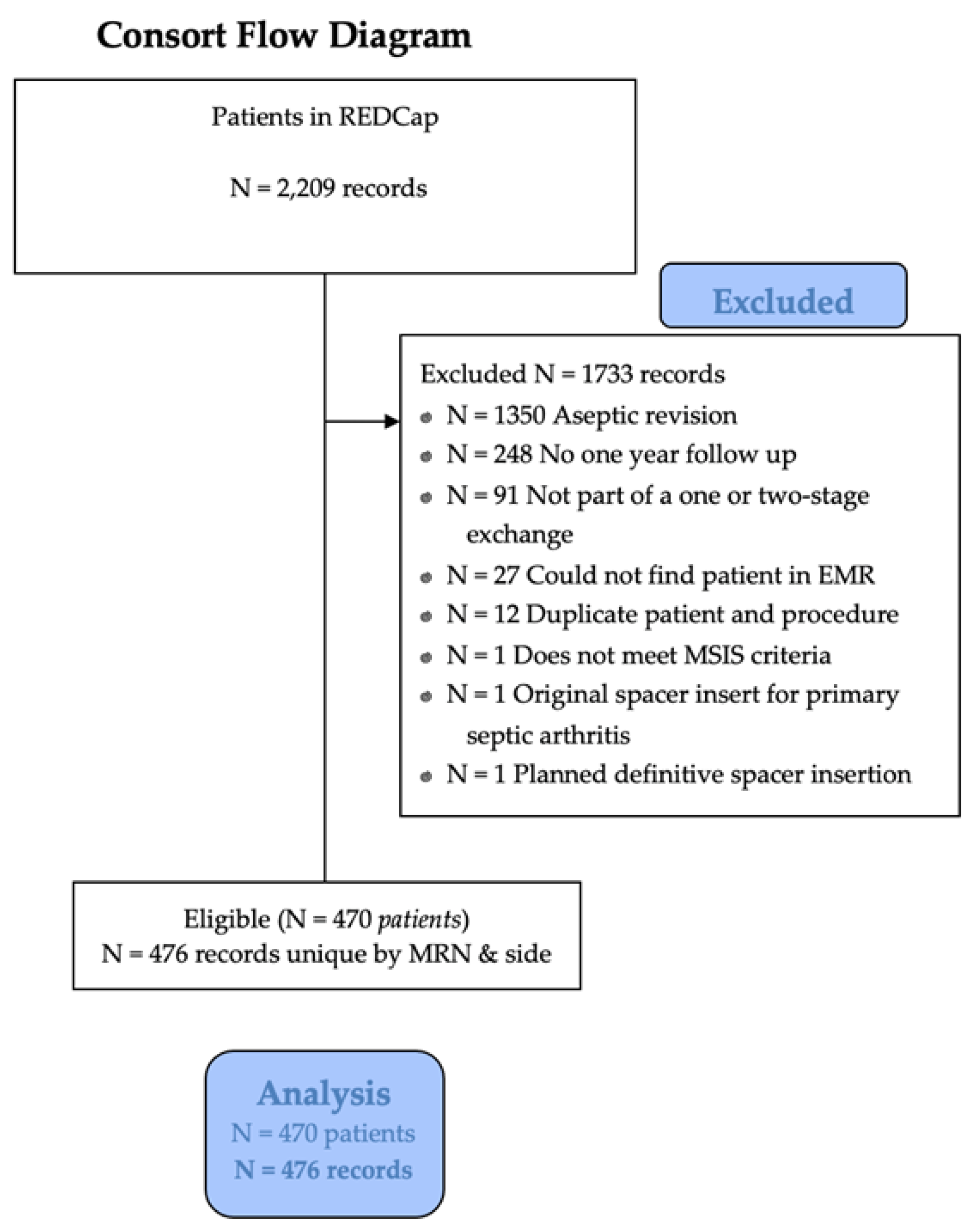 Antibiotics 12 01392 g001