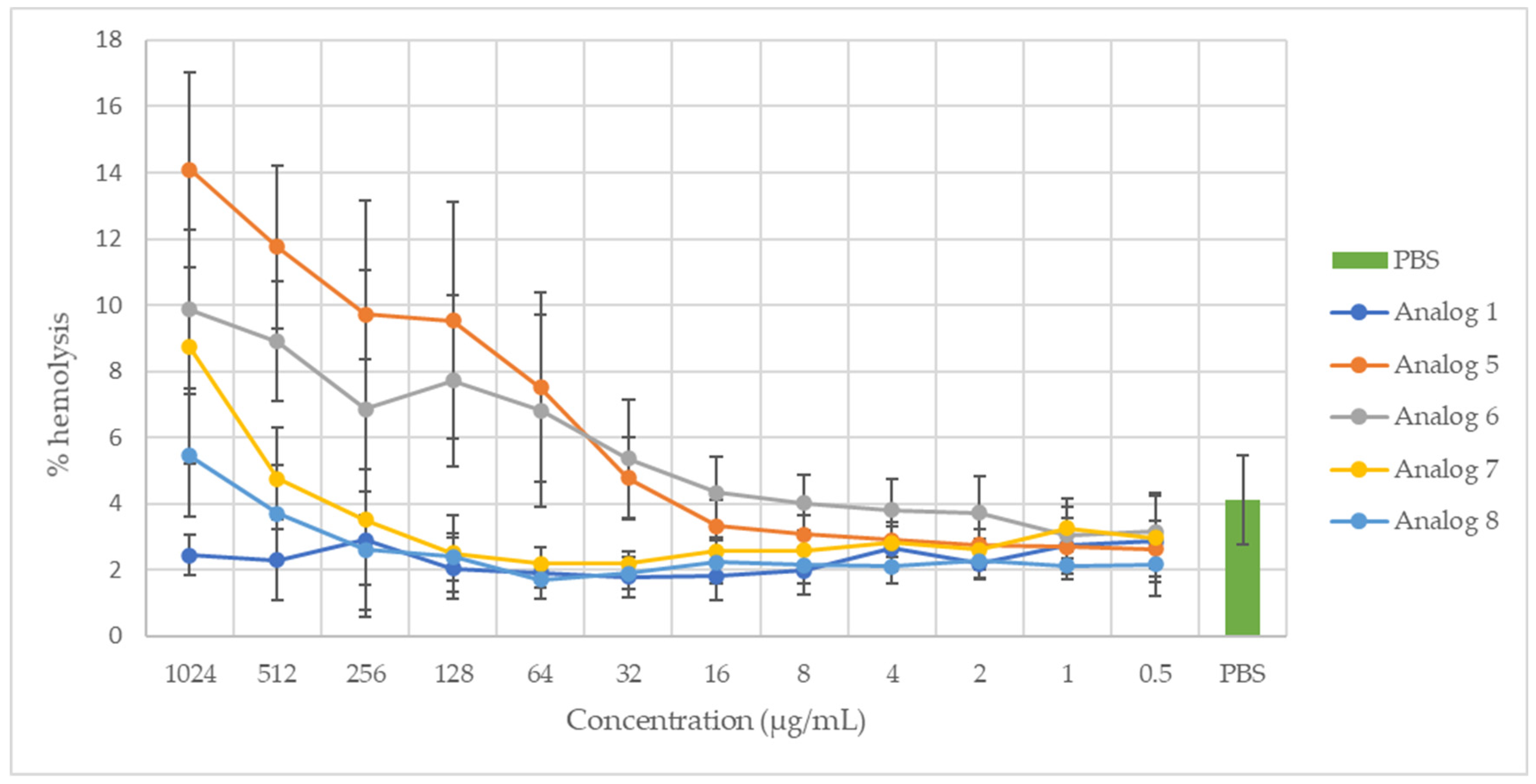 Antibiotics 12 01410 g001