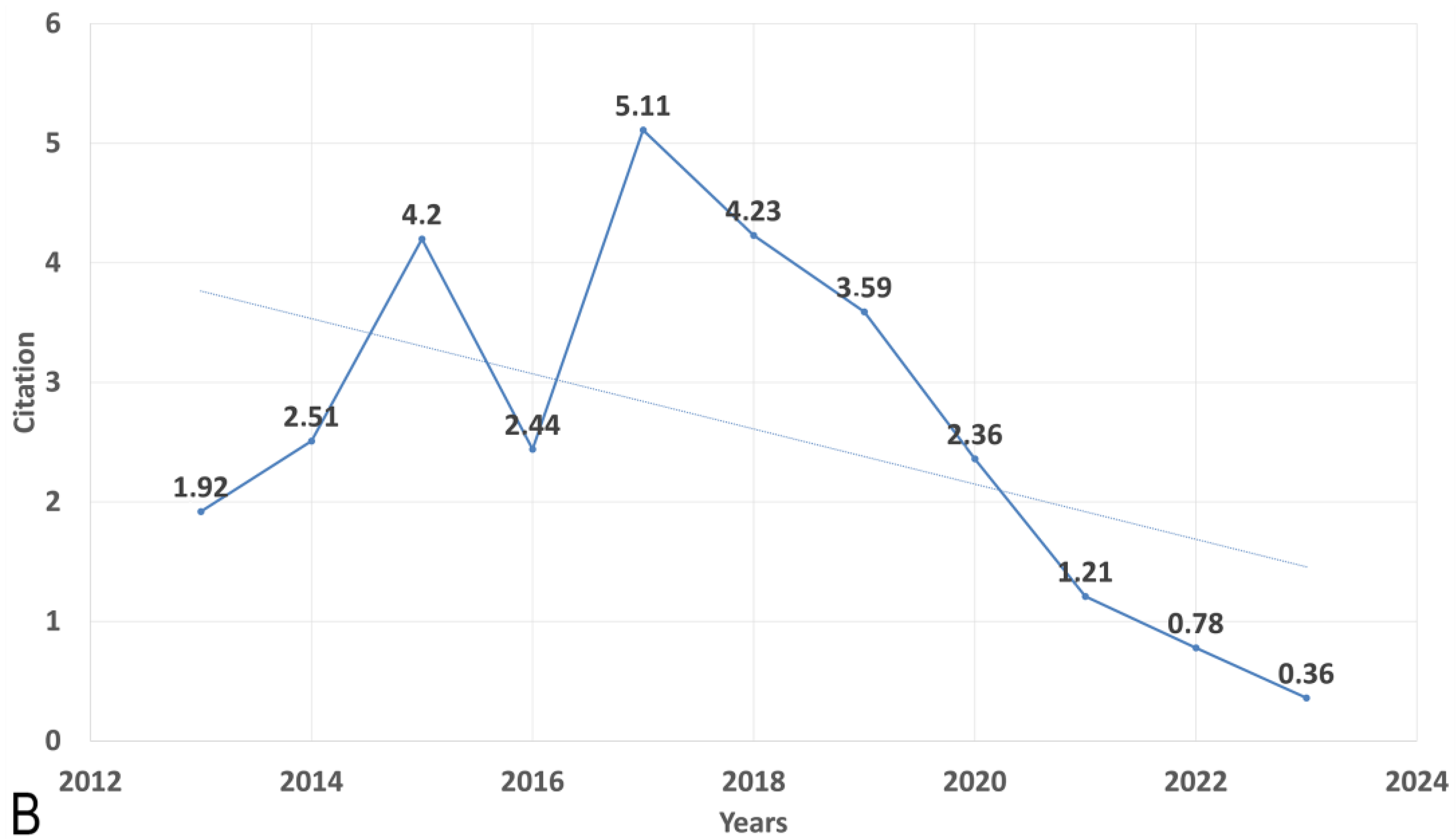 Antibiotics 12 01411 g001b