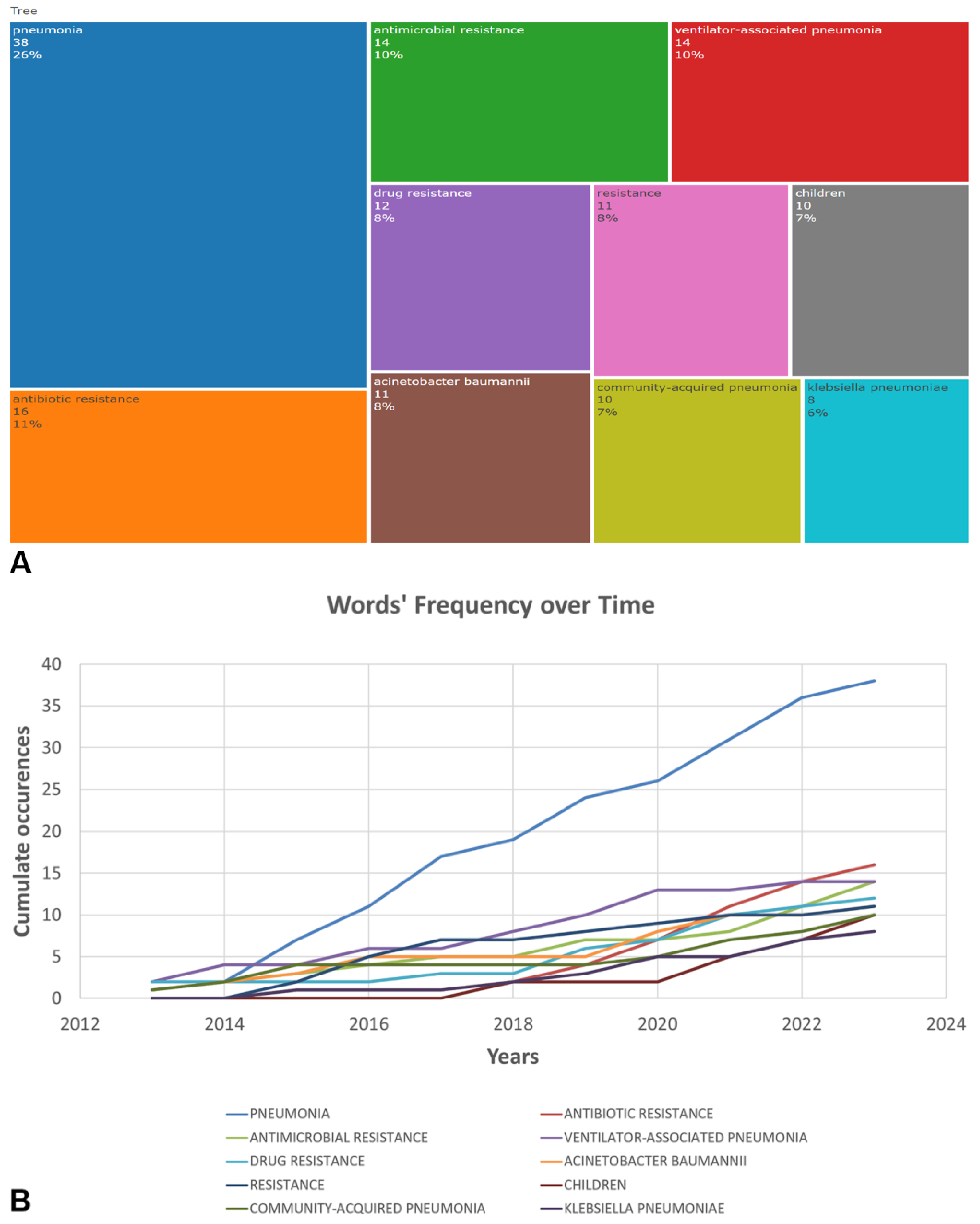 Antibiotics 12 01411 g006
