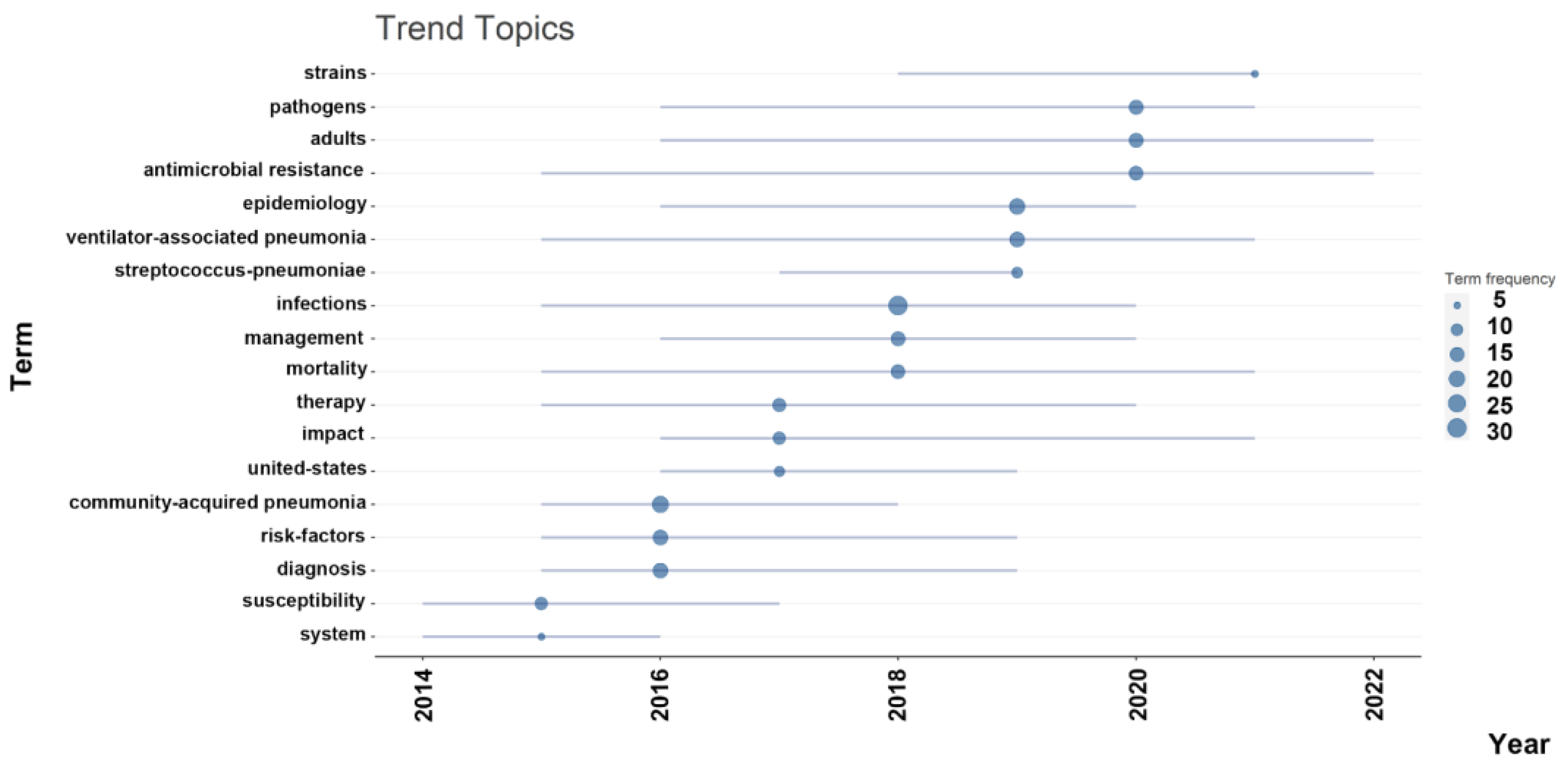 Antibiotics 12 01411 g007