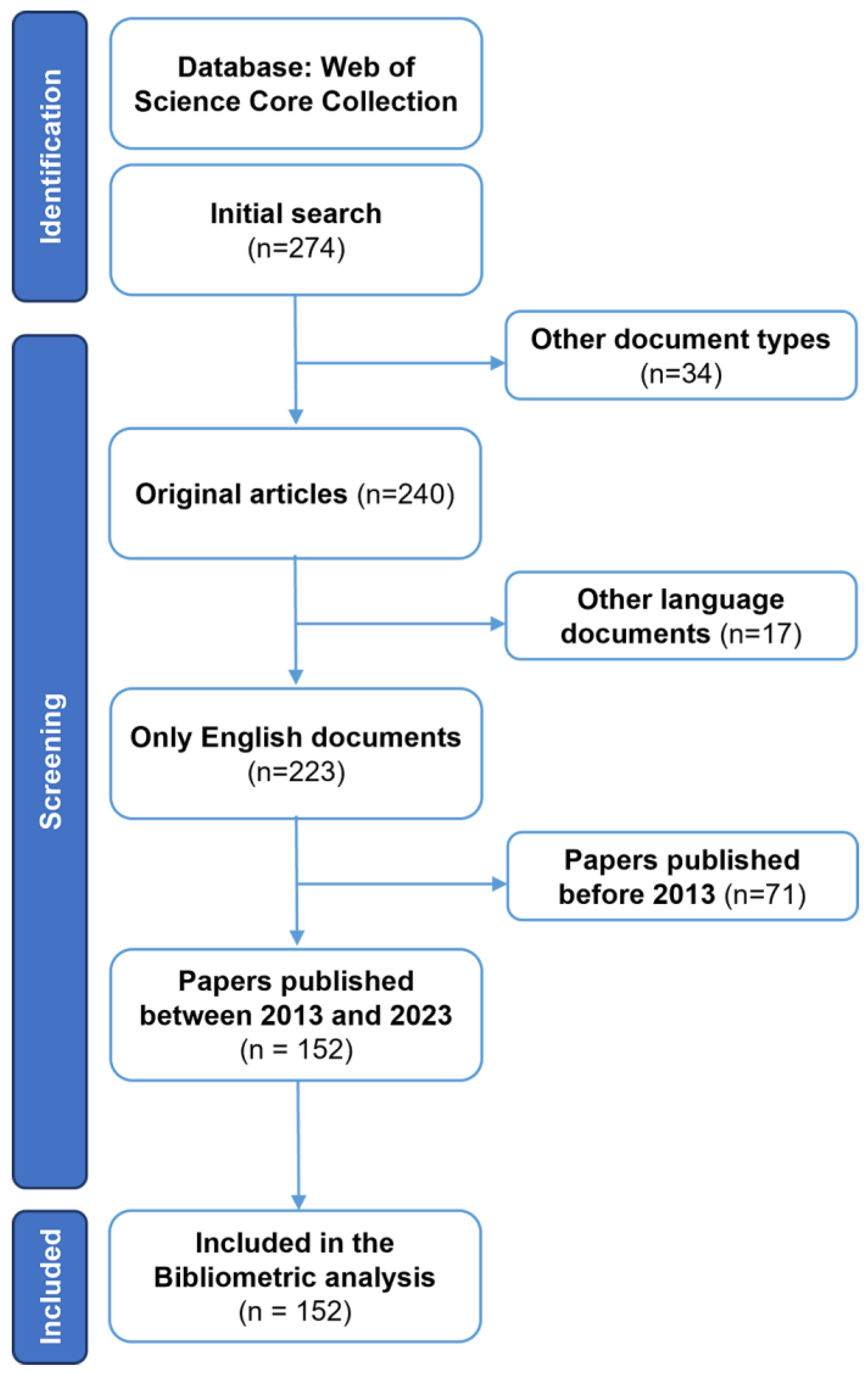 Antibiotics 12 01411 g008