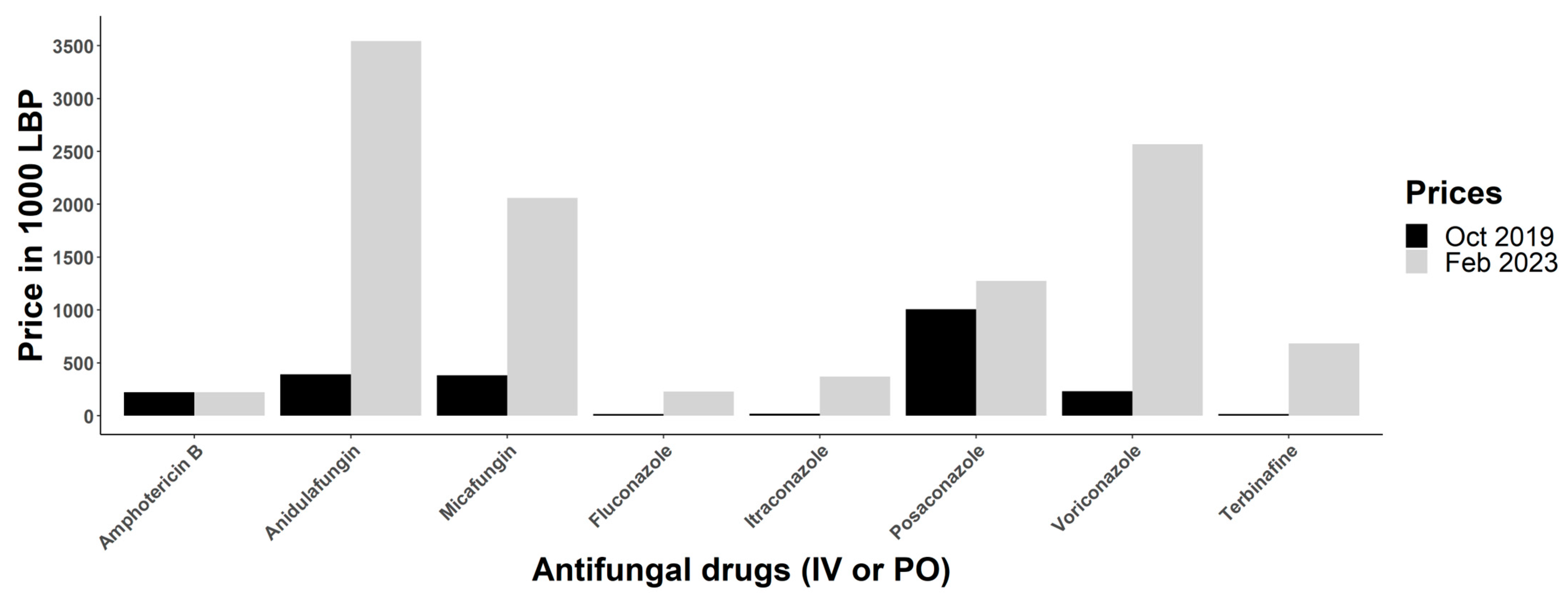 Antibiotics 12 01413 g001