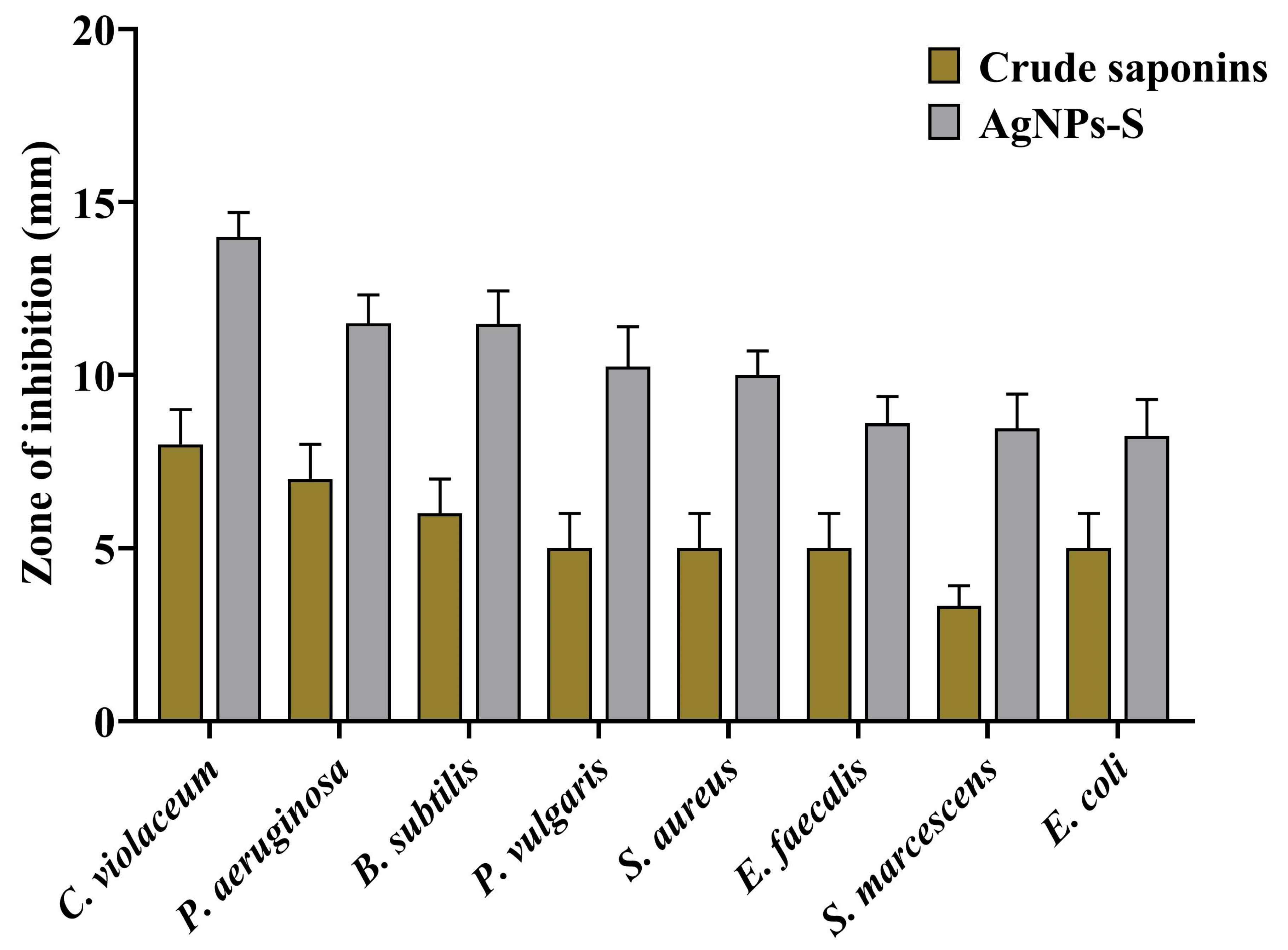 Antibiotics 12 01415 g003