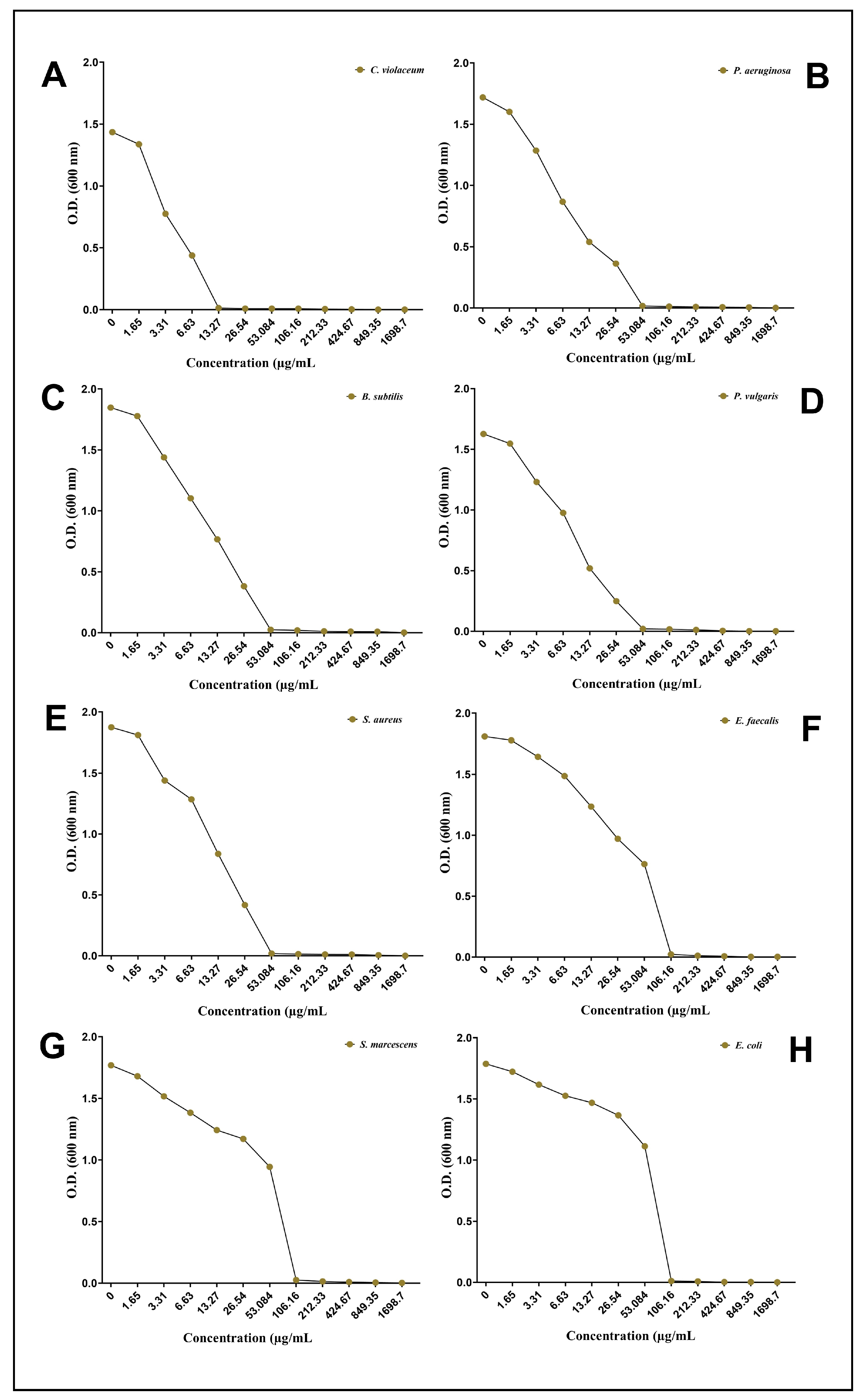 Antibiotics 12 01415 g004