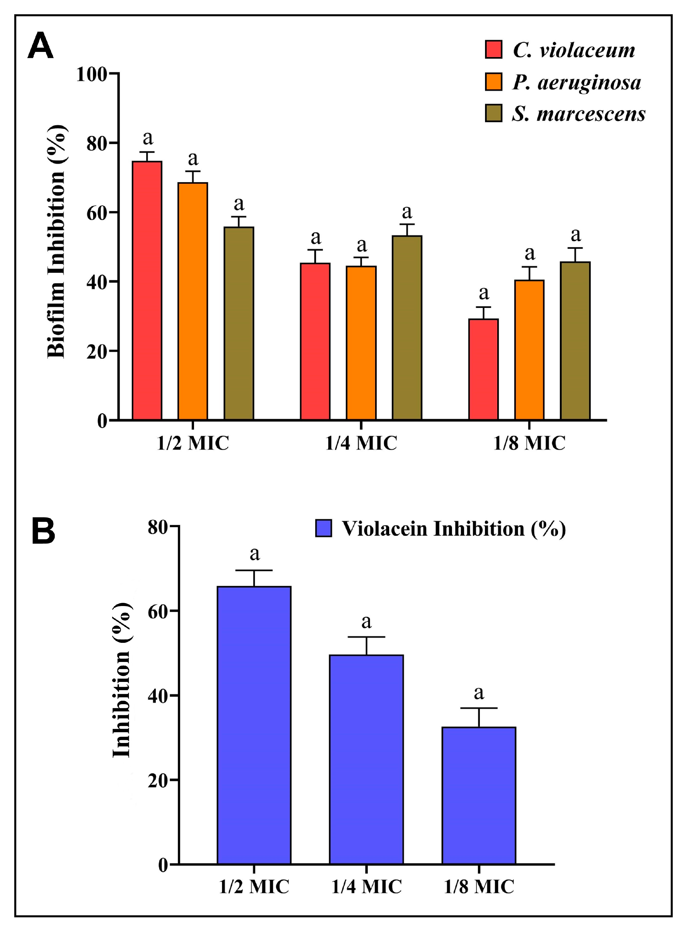 Antibiotics 12 01415 g006
