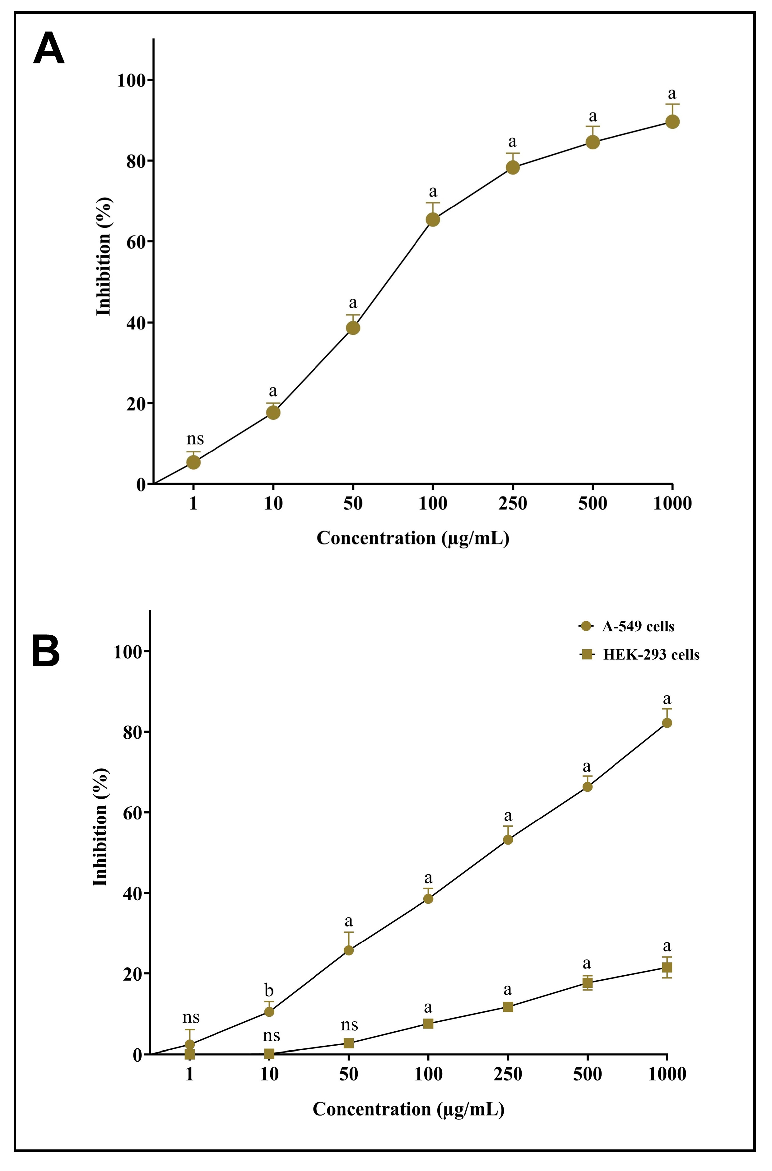 Antibiotics 12 01415 g008