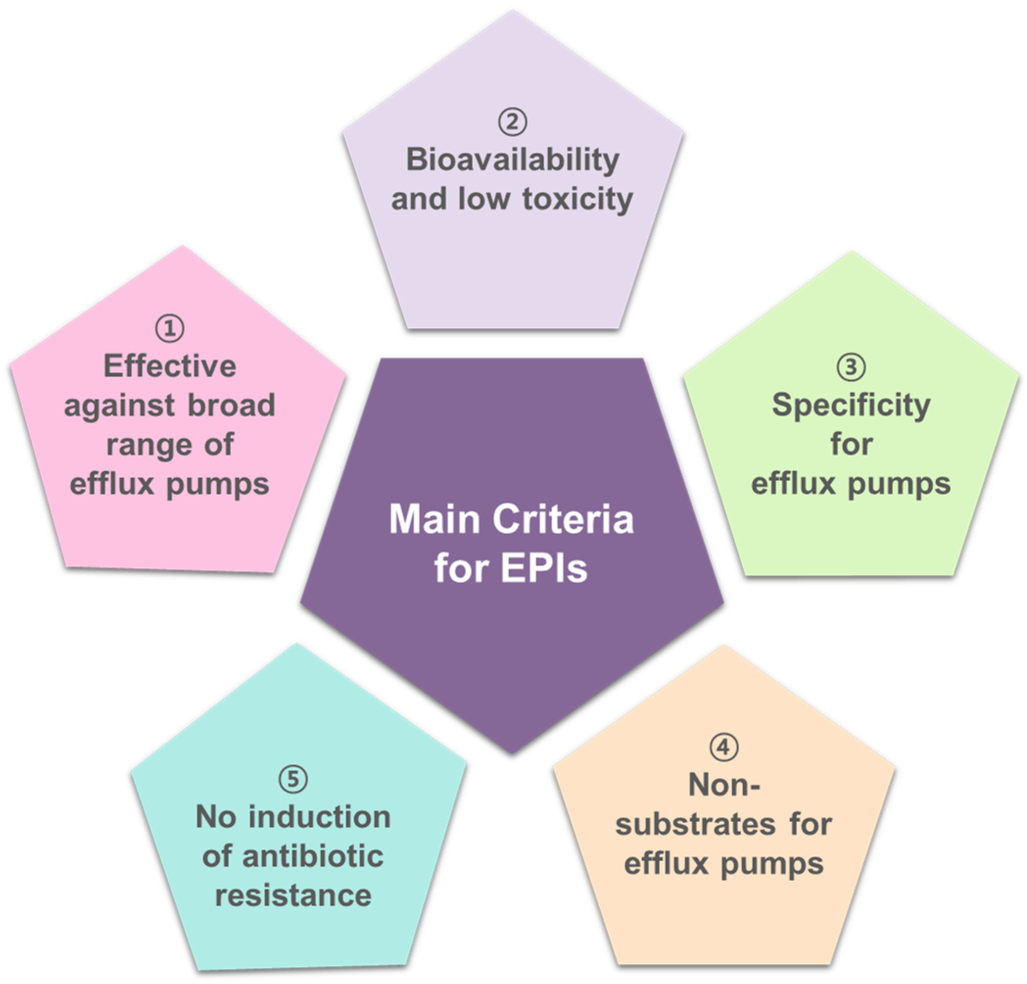 Antibiotics 12 01417 g003 Antibiotics 12 01417 g003