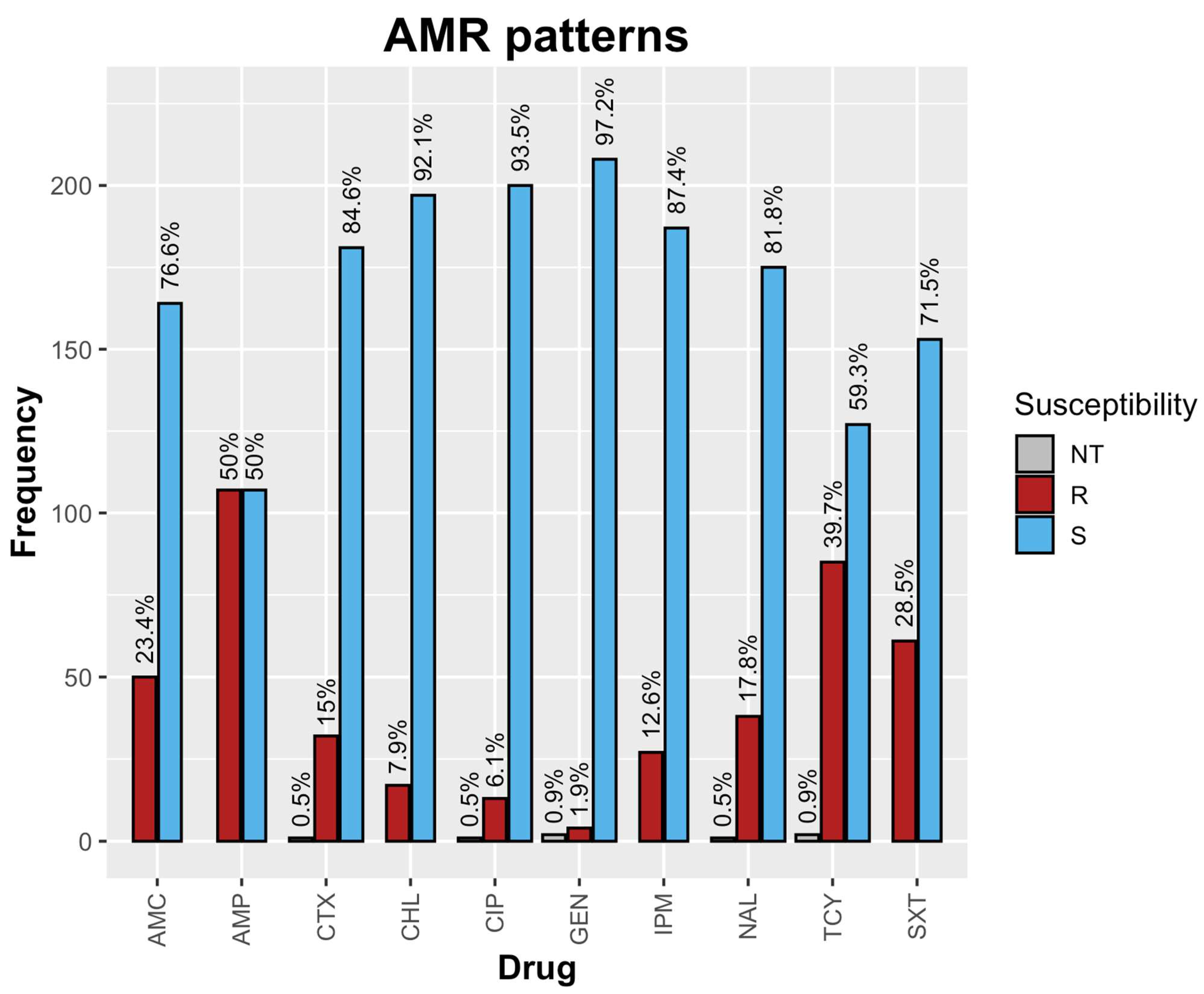 Antibiotics 12 01421 g001