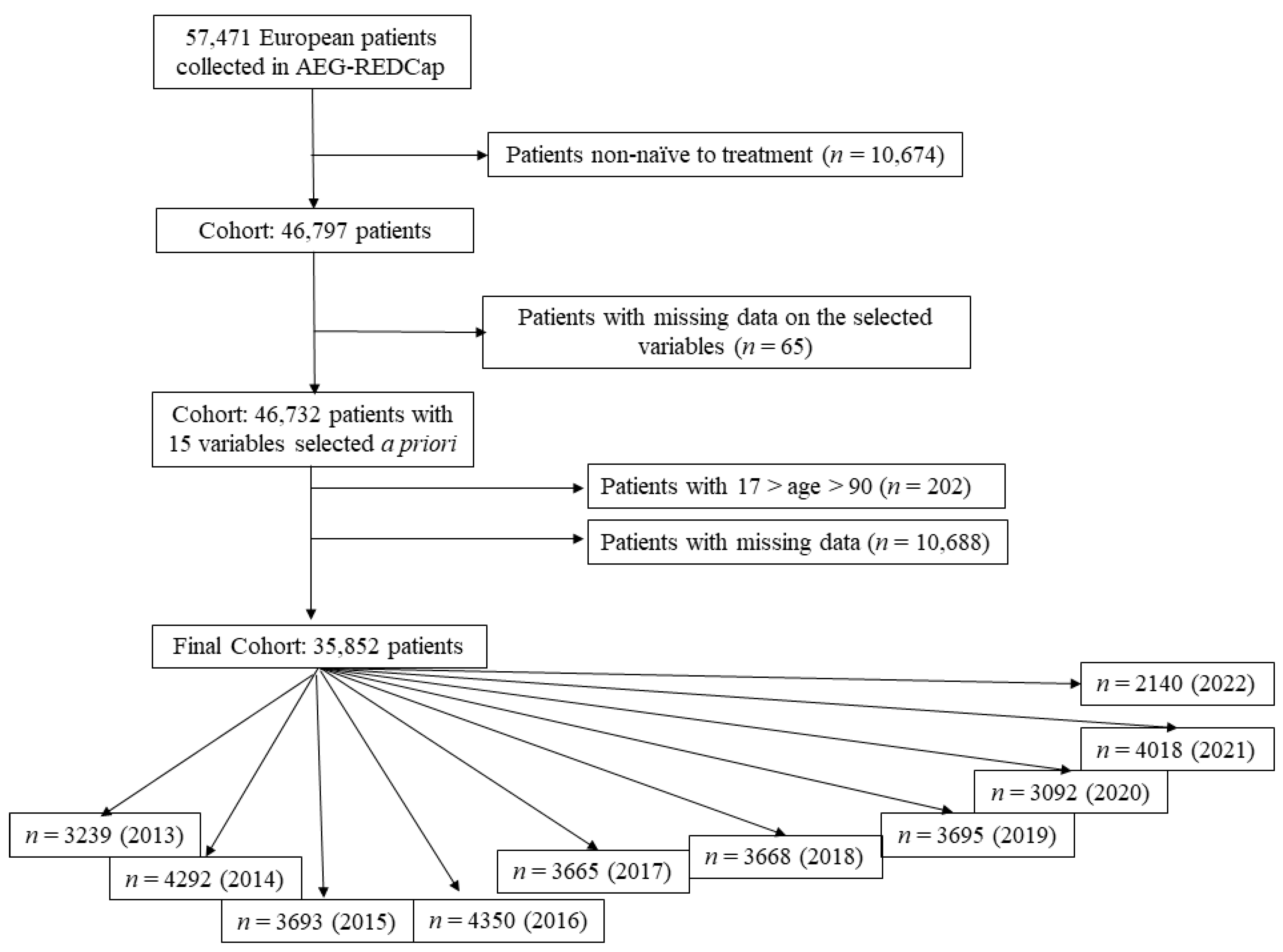 Antibiotics 12 01427 g001