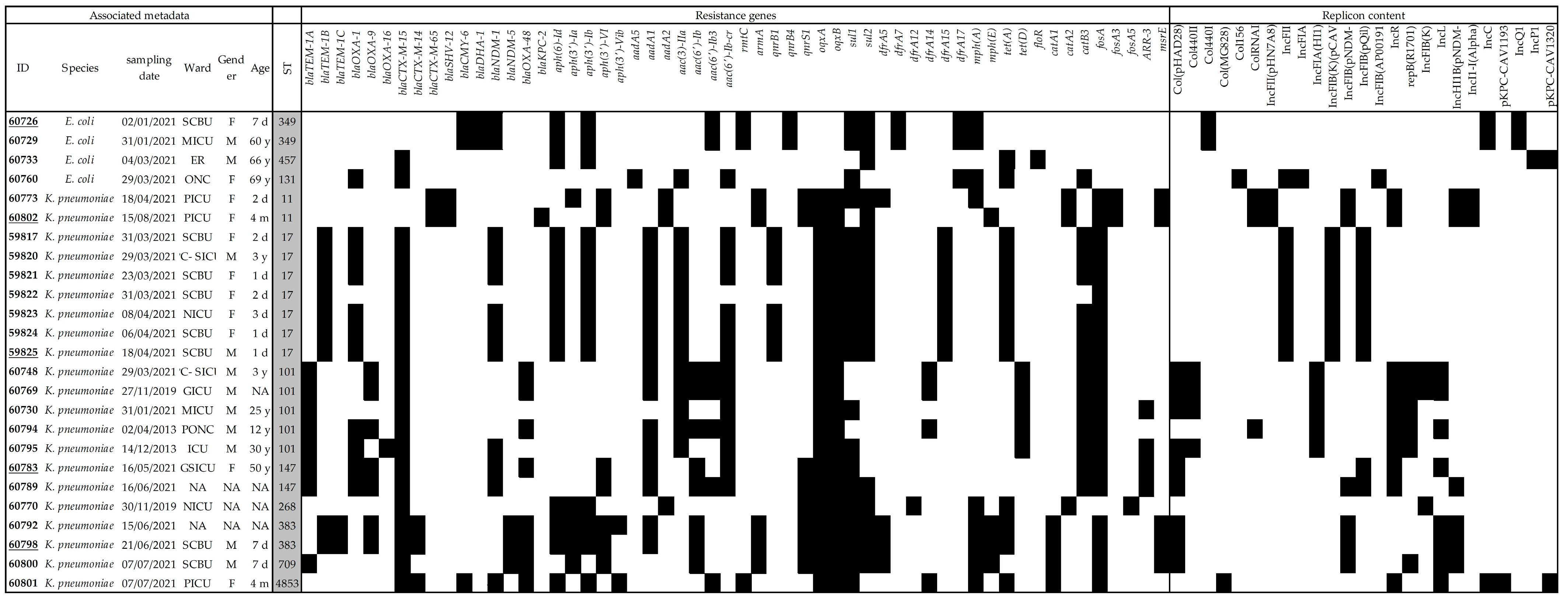 Antibiotics 12 01430 g002 Antibiotics 12 01430 g002
