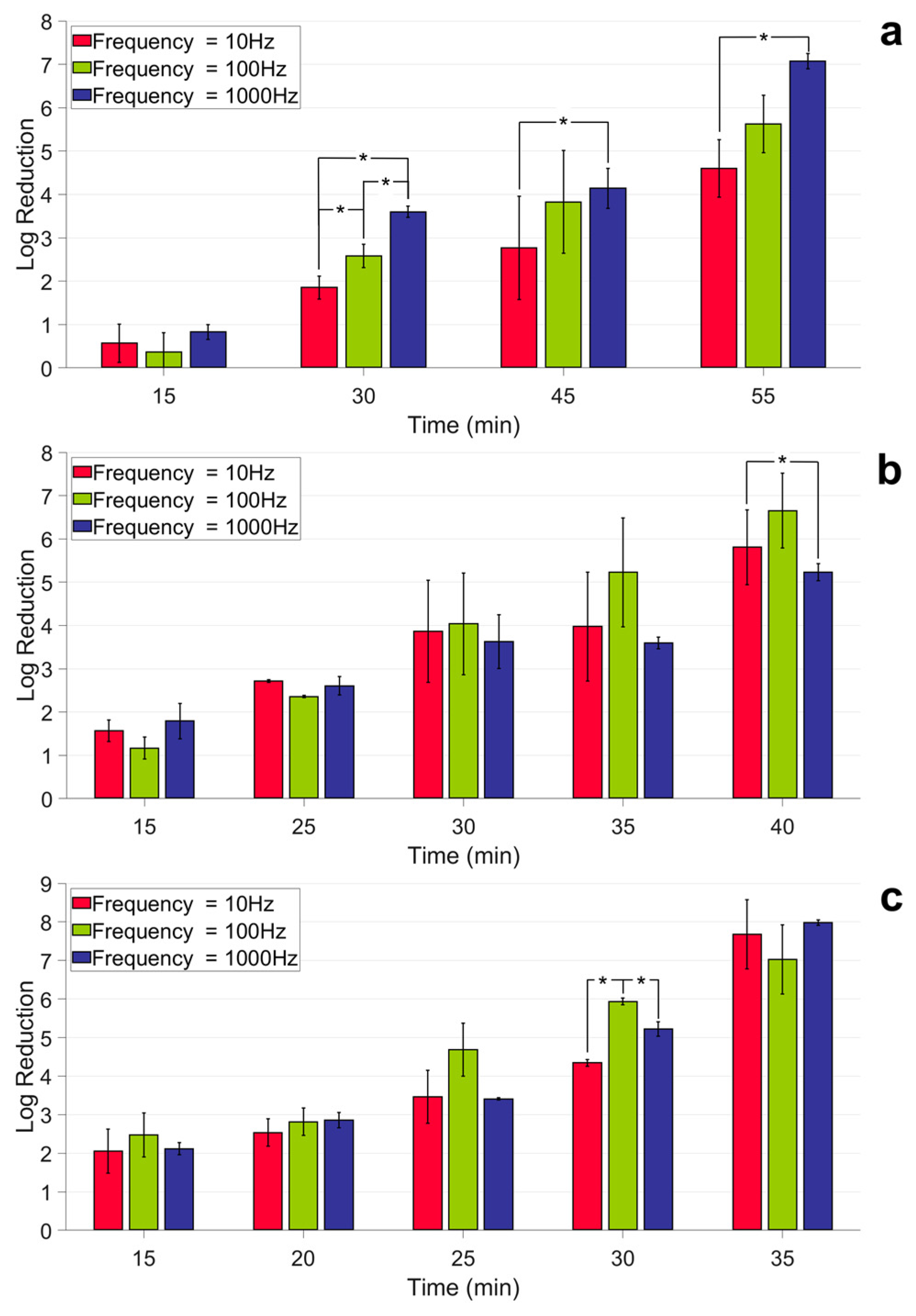Antibiotics 12 01431 g005