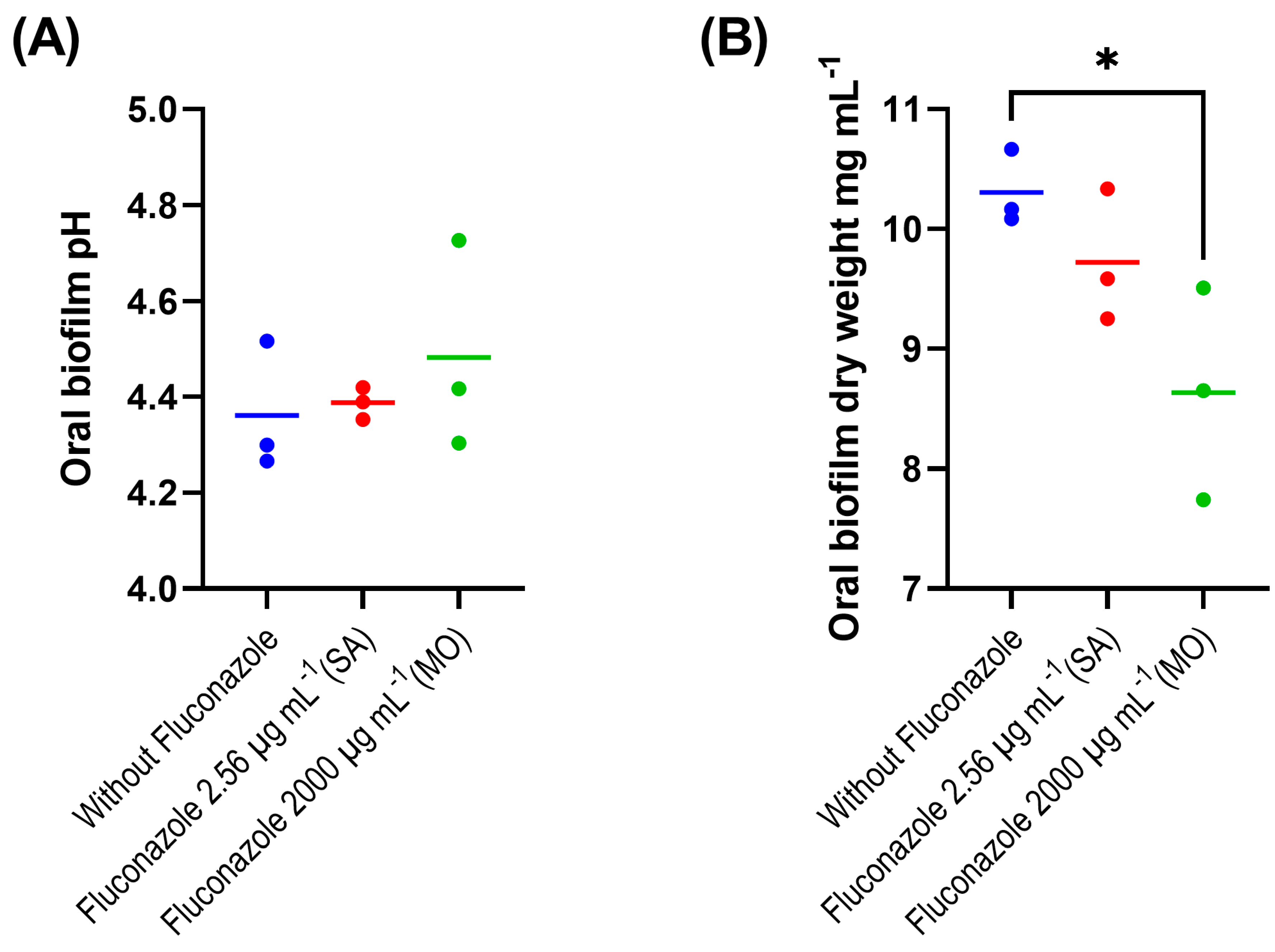 Antibiotics 12 01433 g001a