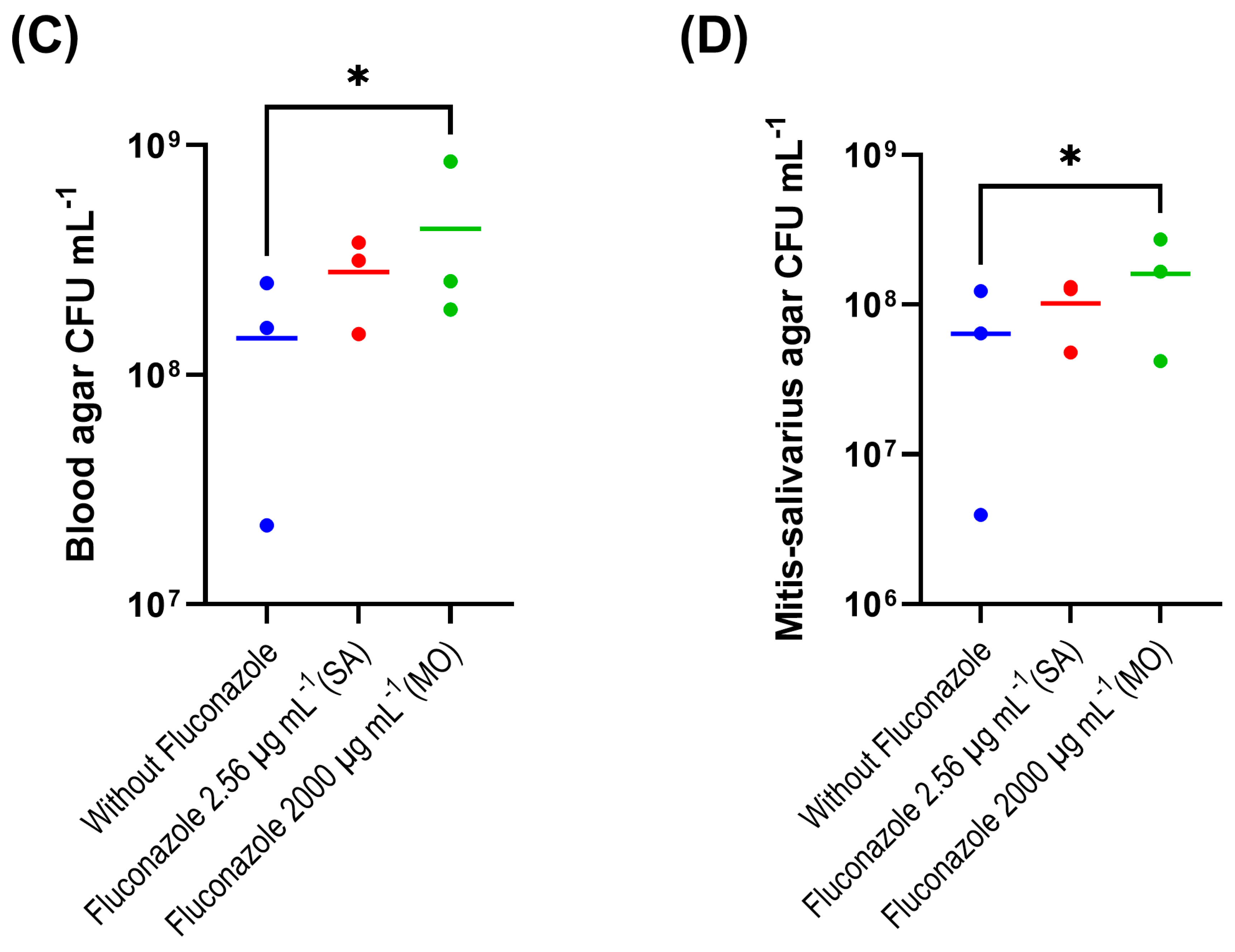 Antibiotics 12 01433 g001b