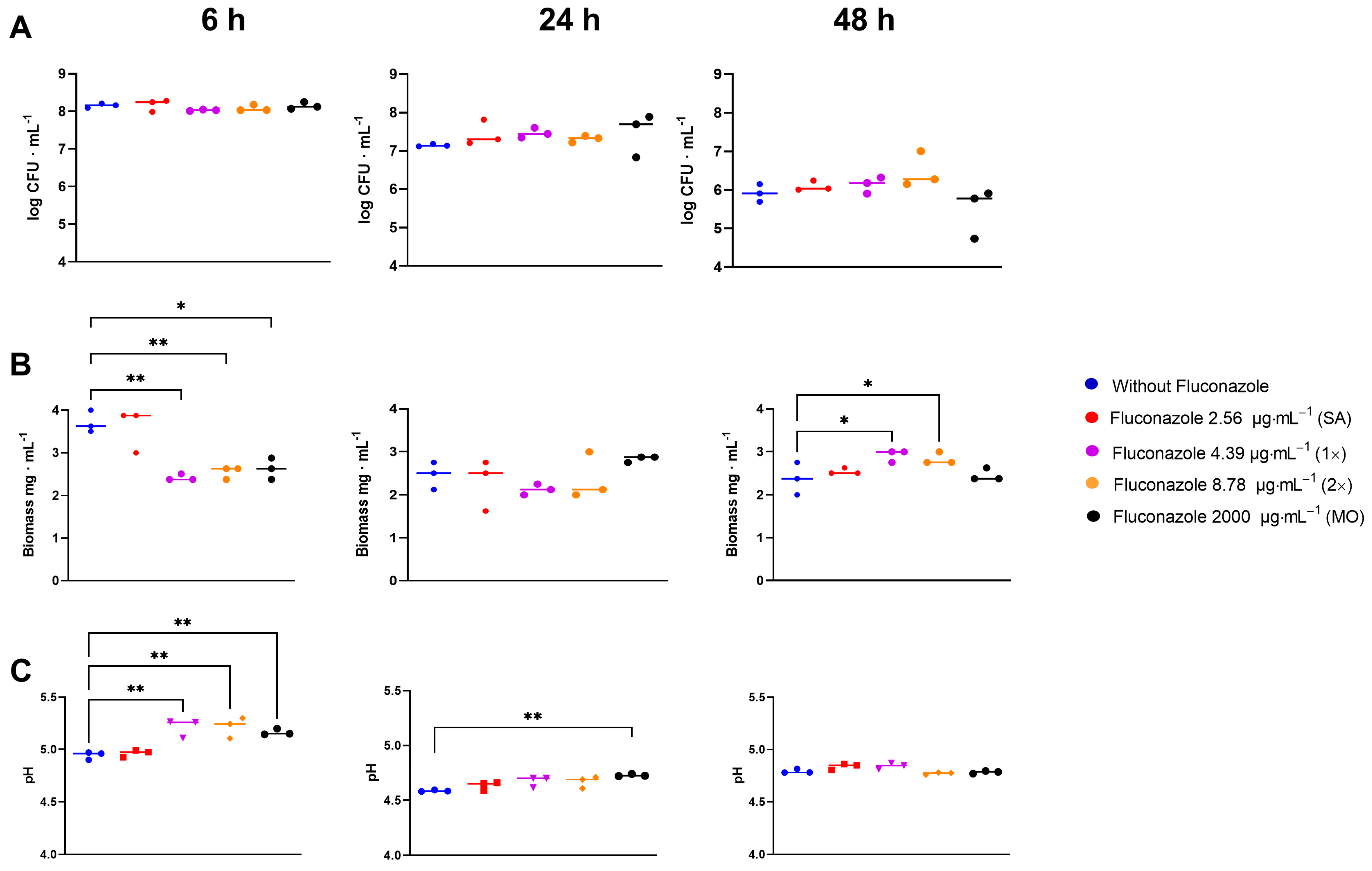 Antibiotics 12 01433 g006