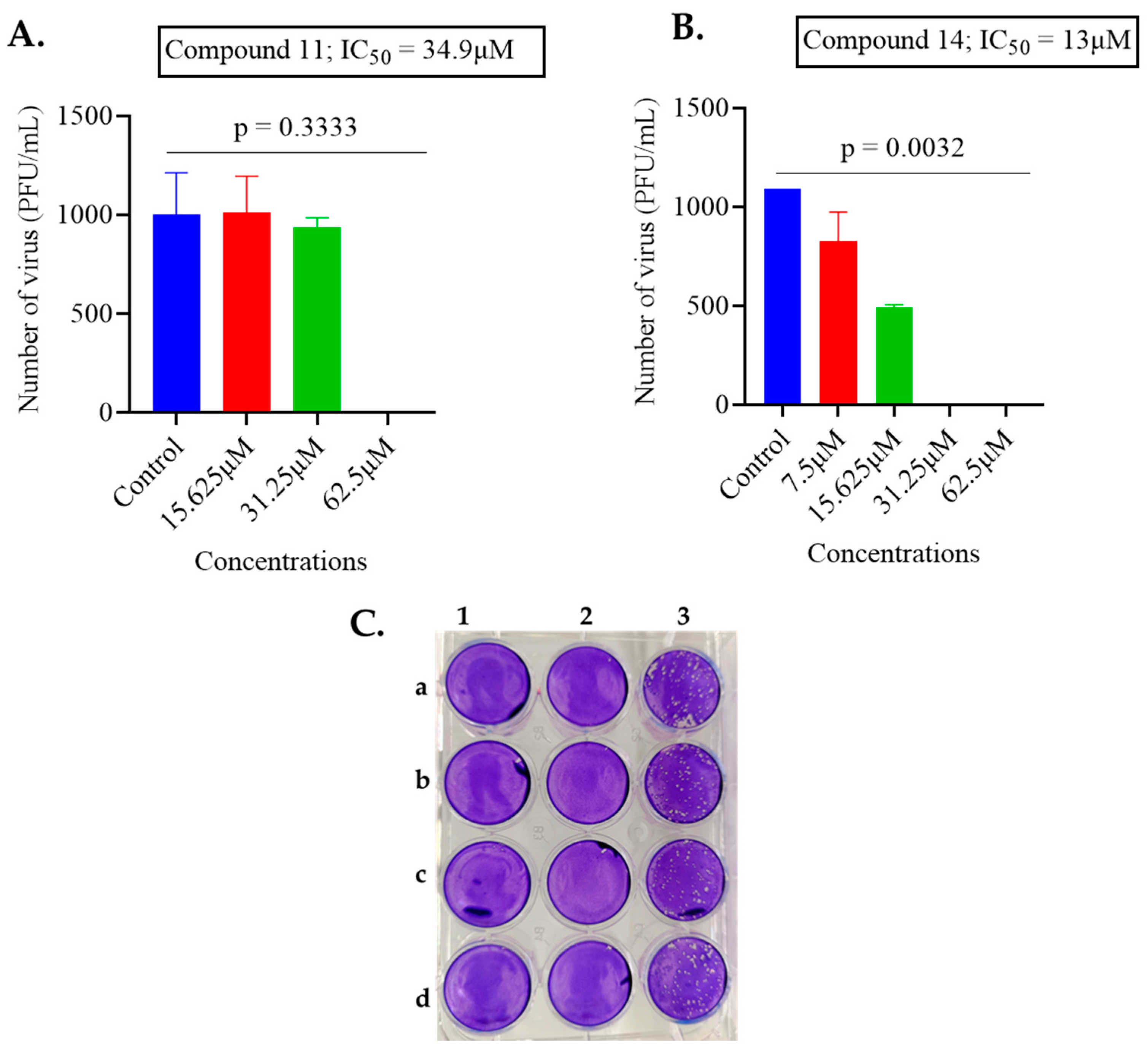 Antibiotics 12 01436 g002