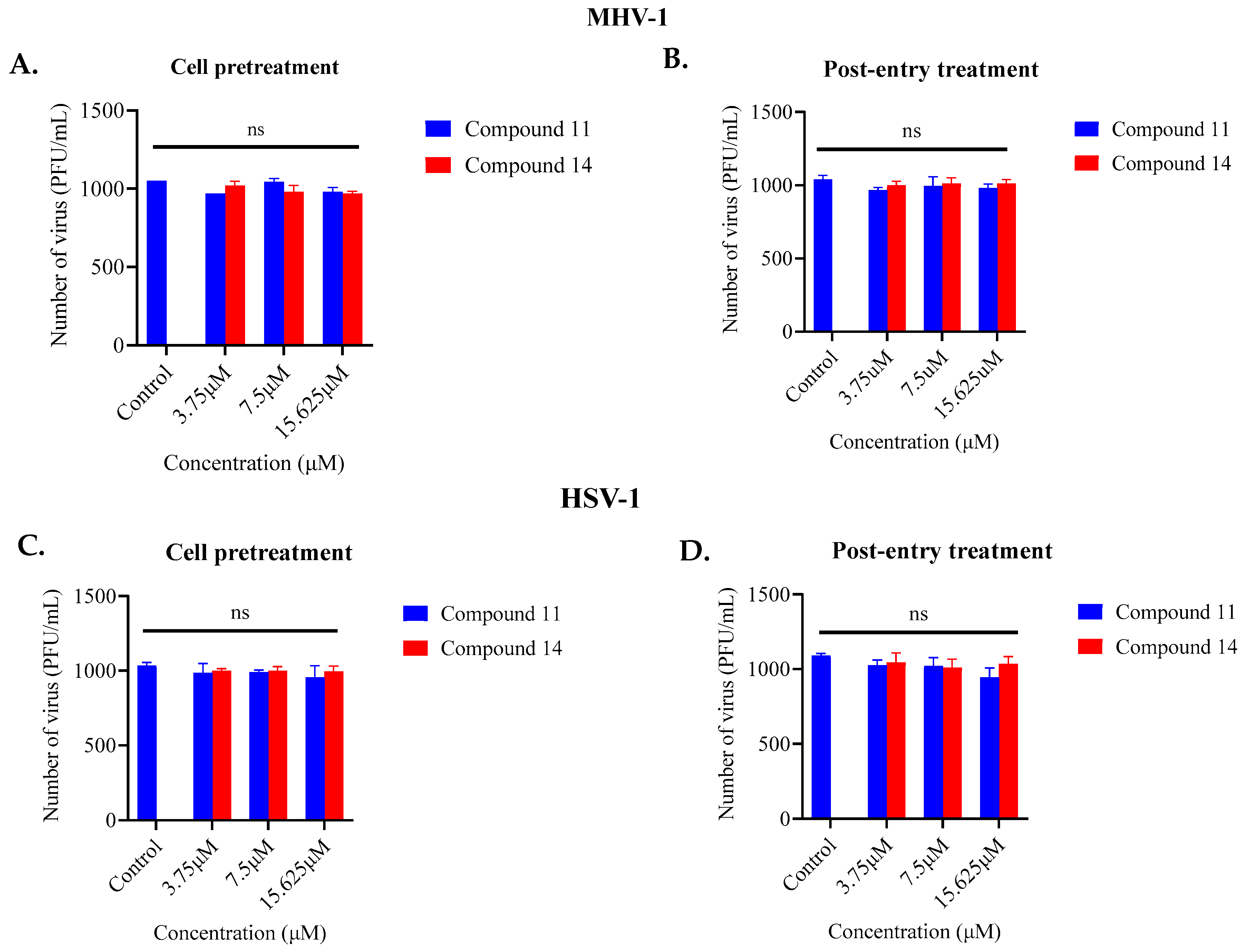 Antibiotics 12 01436 g003