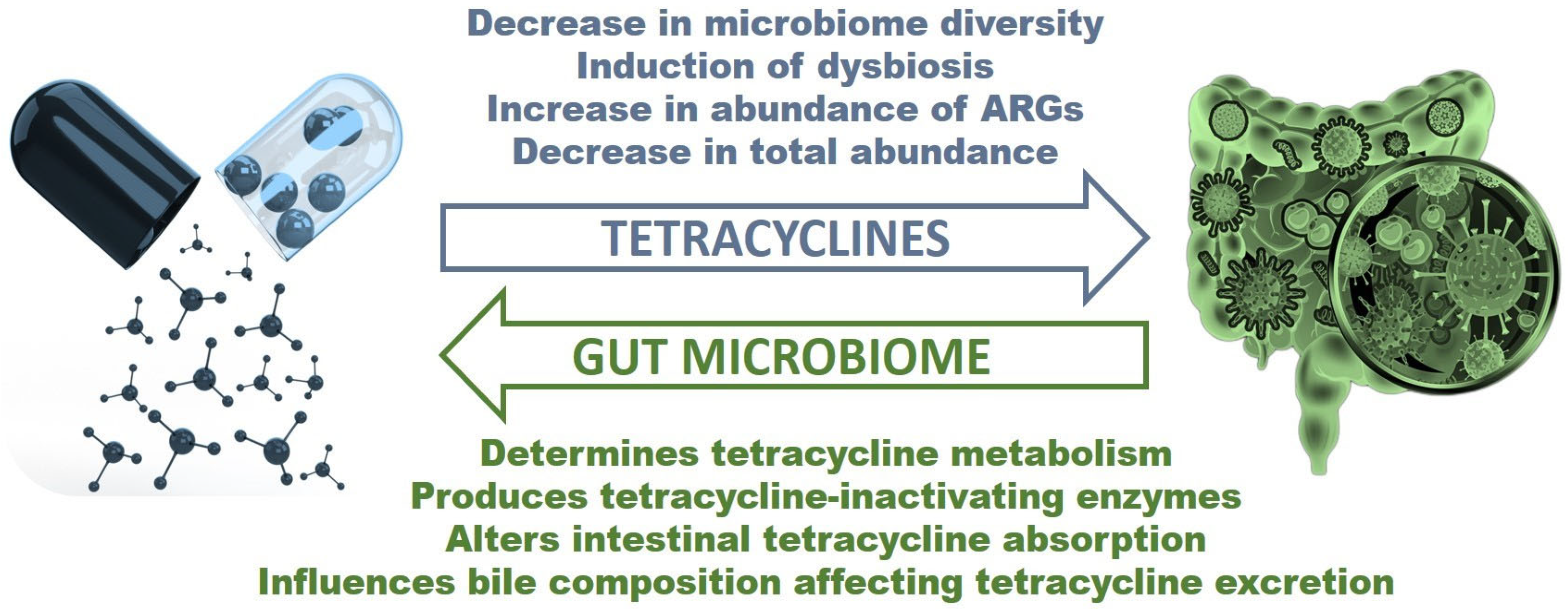 Antibiotics 12 01438 g001 Antibiotics 12 01438 g001