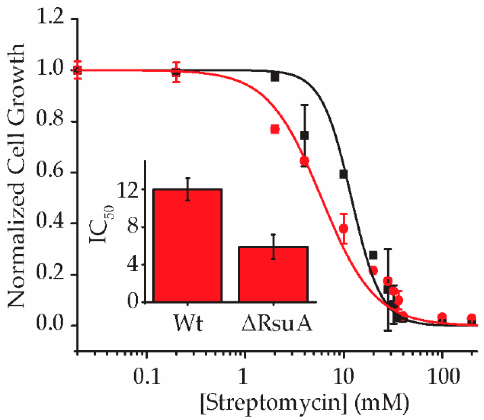 Antibiotics 12 01447 g002