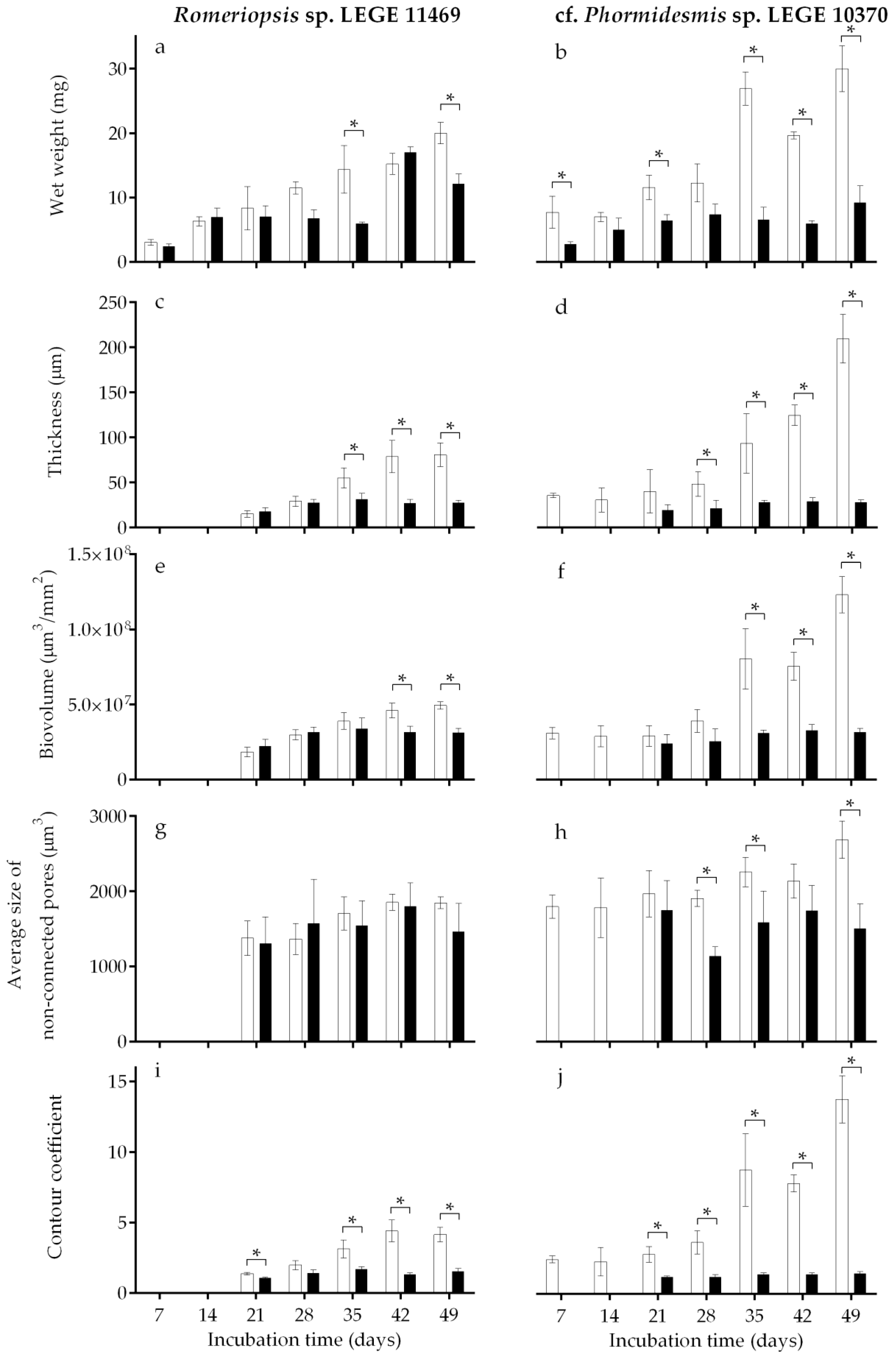 Antibiotics 12 01450 g001