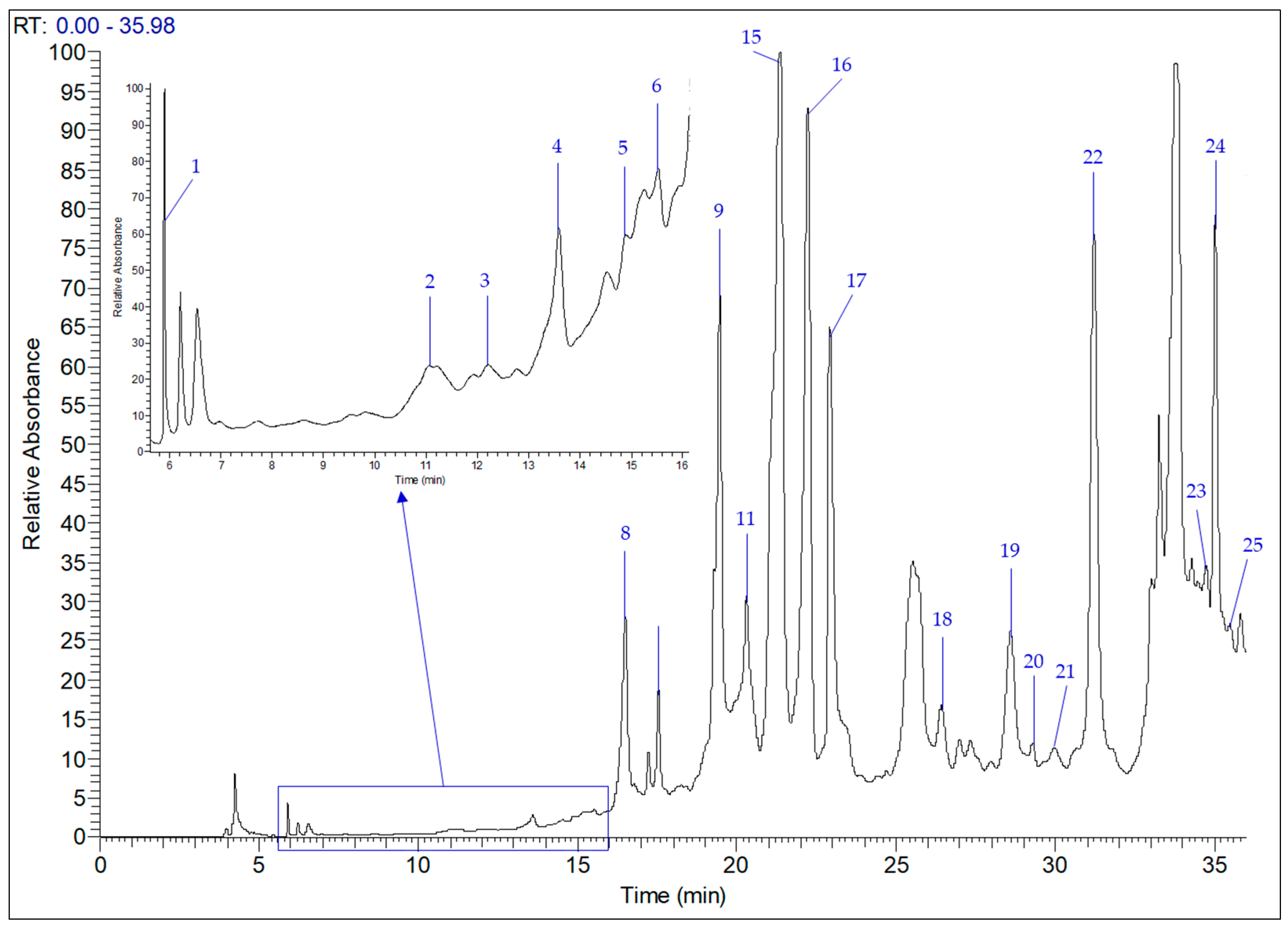 Antibiotics 12 01451 g002