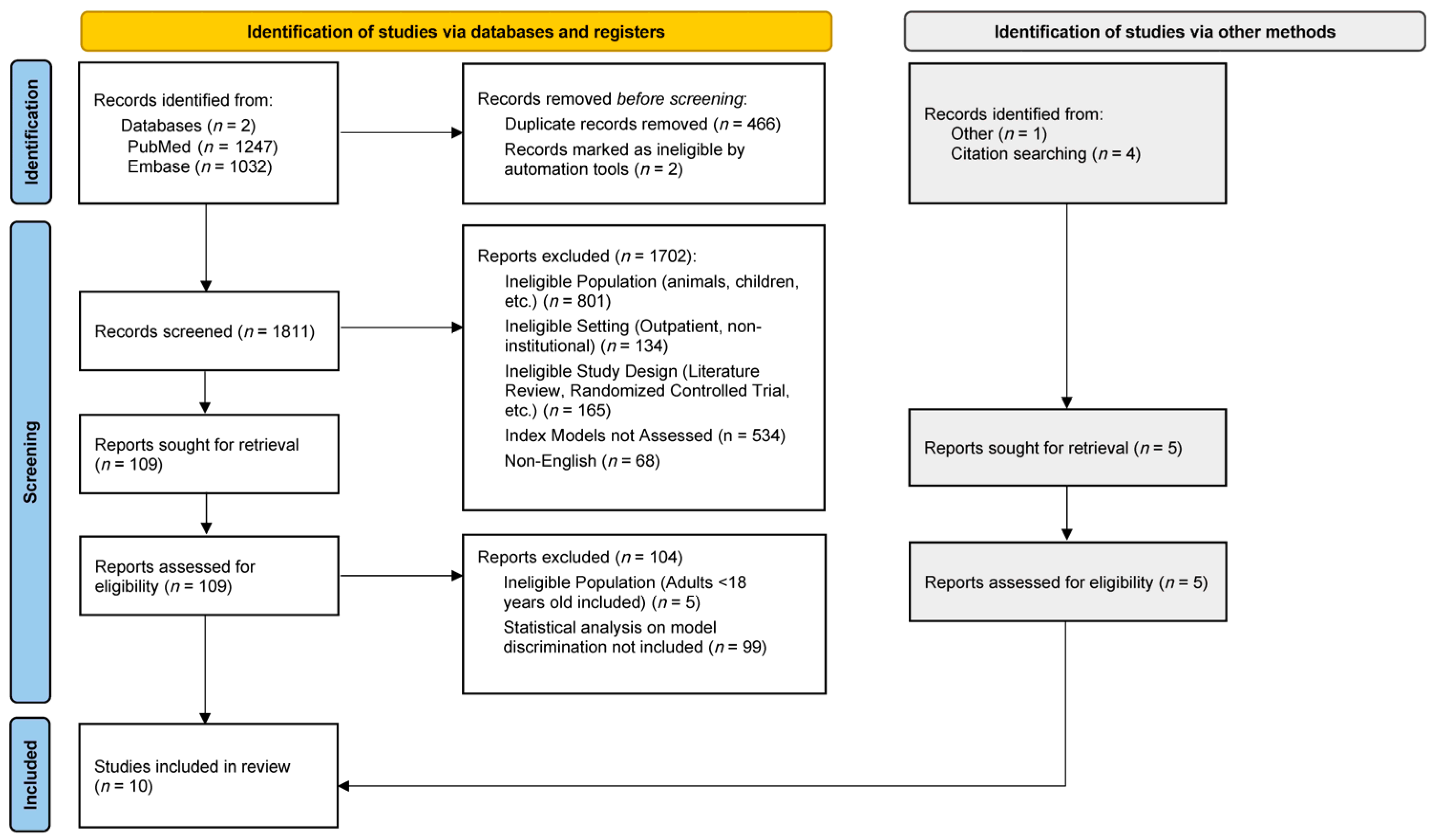 Antibiotics 12 01452 g001