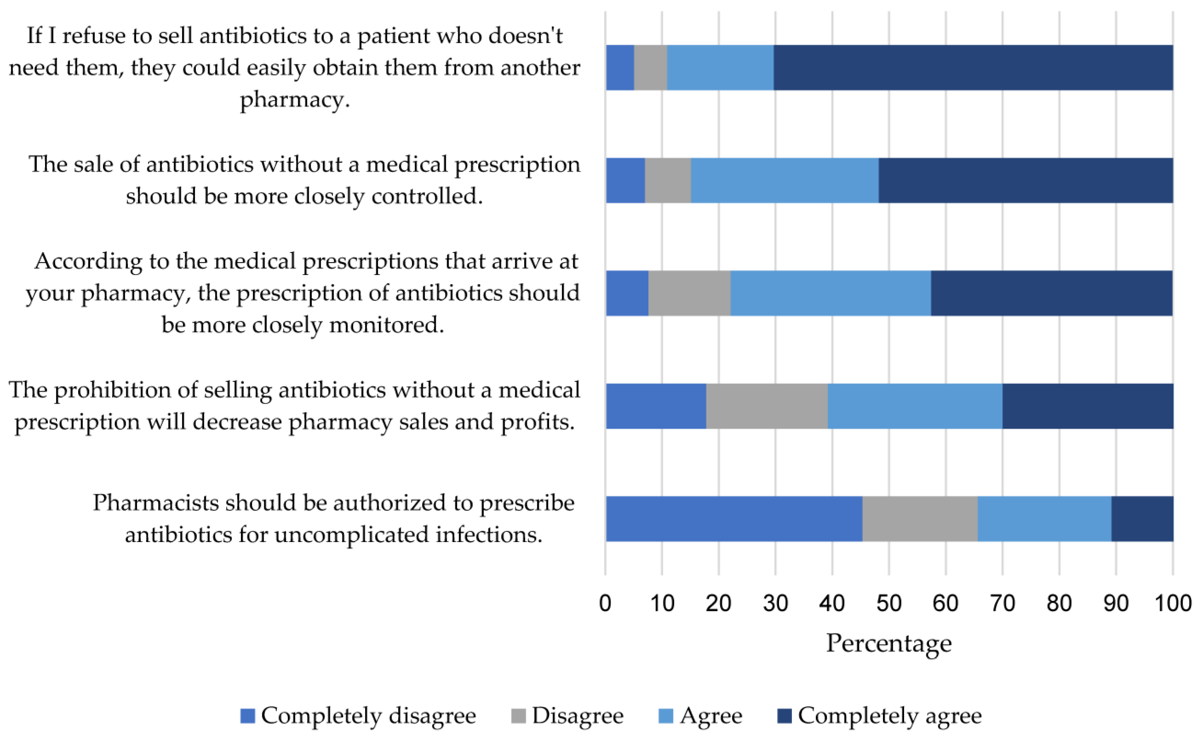 Antibiotics 12 01456 g002