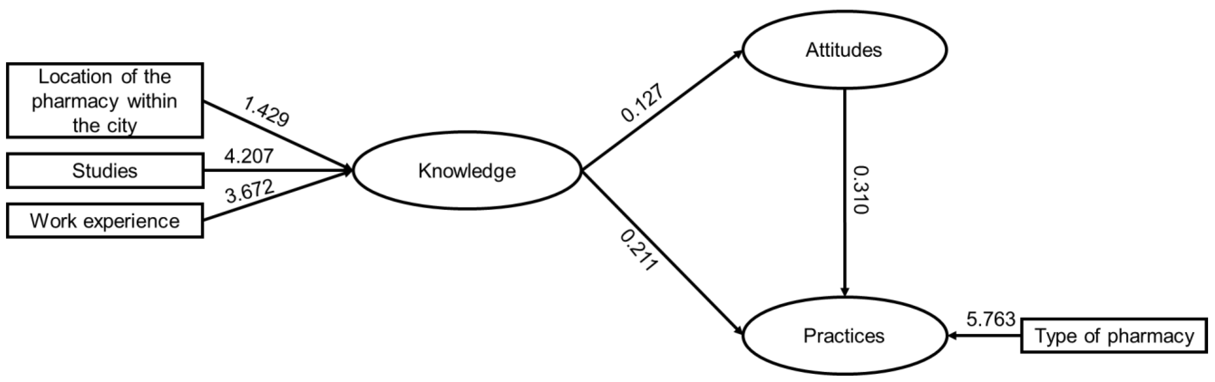 Antibiotics 12 01456 g004