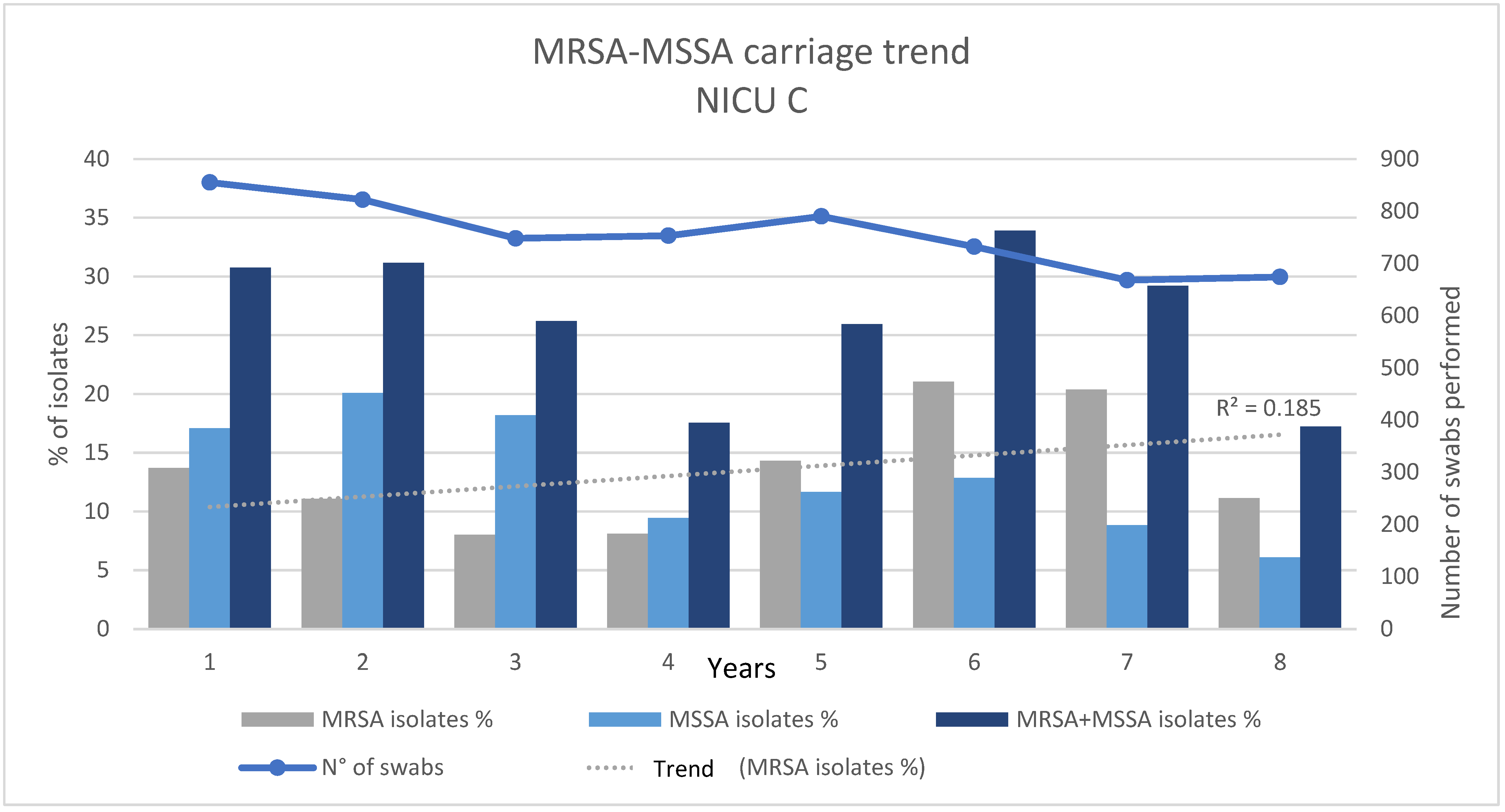 Antibiotics 12 01457 g002