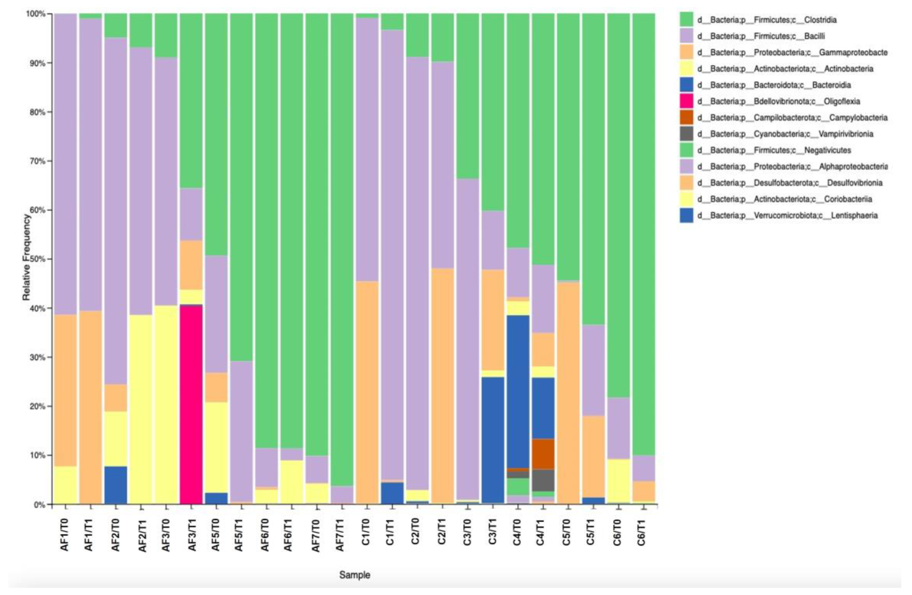 Antibiotics 12 01461 g001