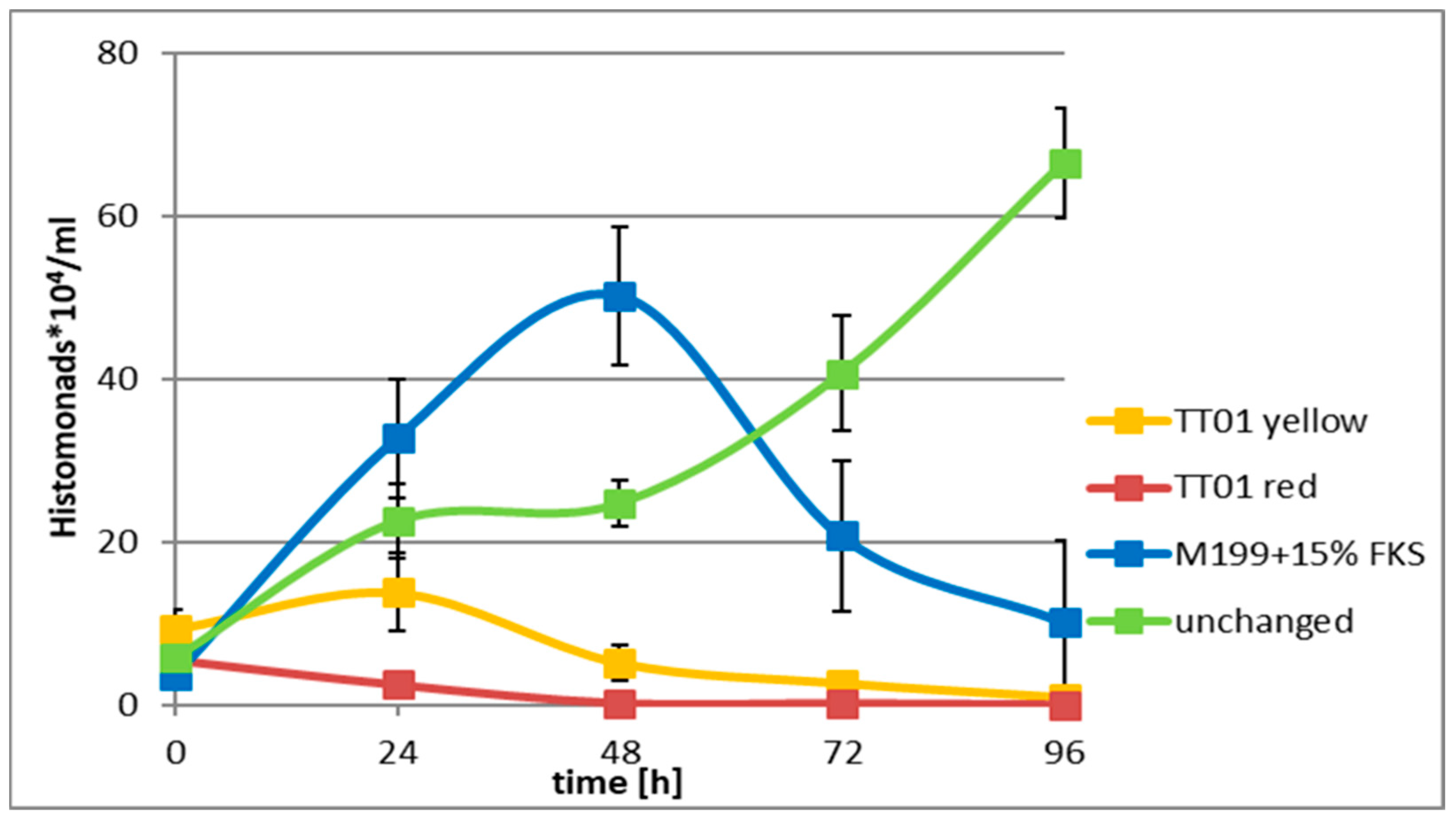 Antibiotics 12 01462 g001